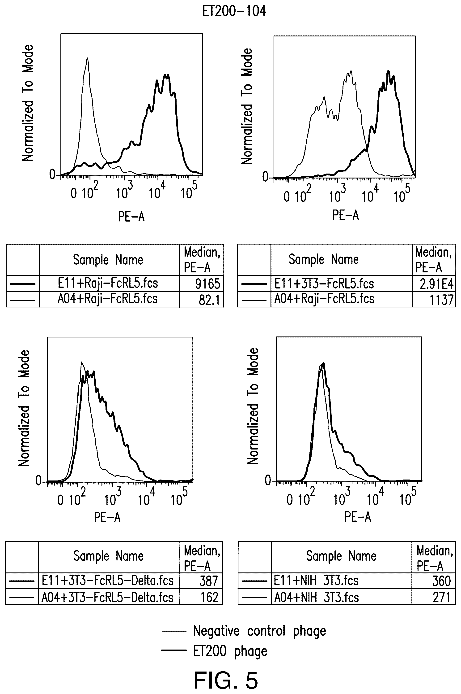 Patent US12139538 Figure 12 – Chimeric antigen receptors targeting Fc receptor-like 5 and uses thereof