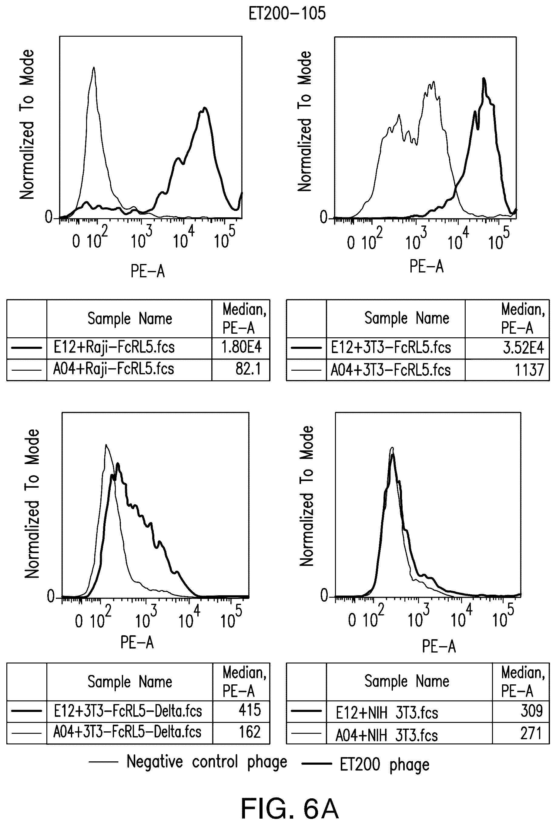 Patent US12139538 Figure 13 – Chimeric antigen receptors targeting Fc receptor-like 5 and uses thereof