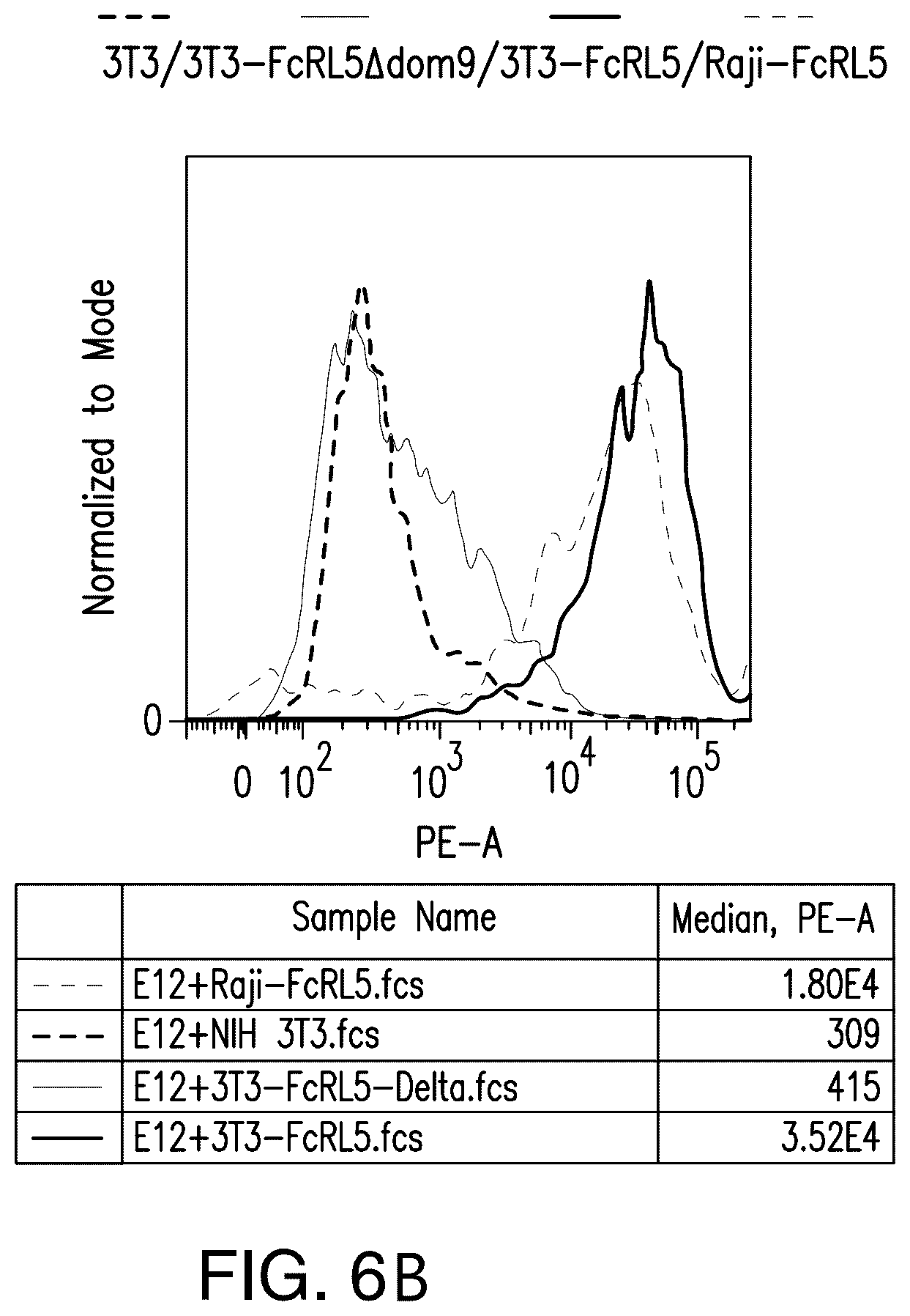 Patent US12139538 Figure 14 – Chimeric antigen receptors targeting Fc receptor-like 5 and uses thereof
