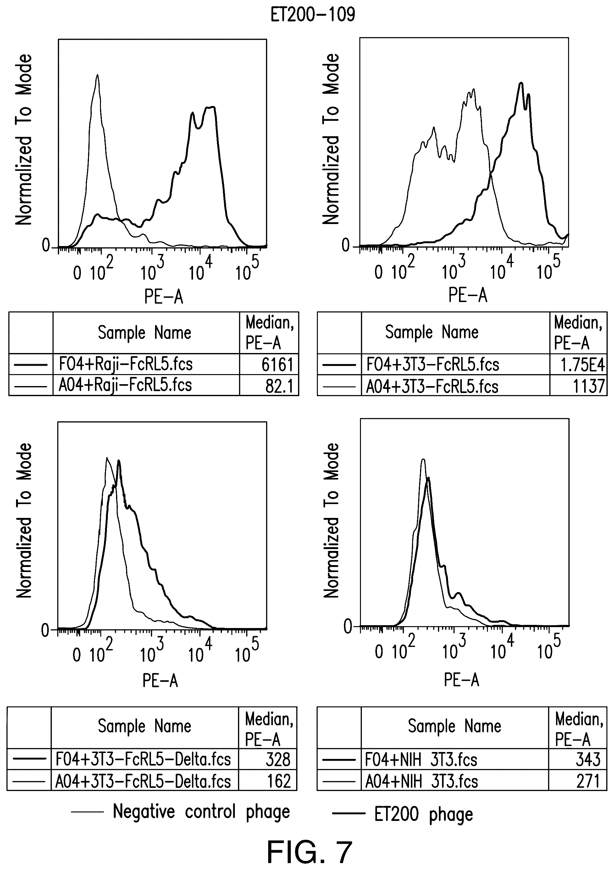 Patent US12139538 Figure 15 – Chimeric antigen receptors targeting Fc receptor-like 5 and uses thereof