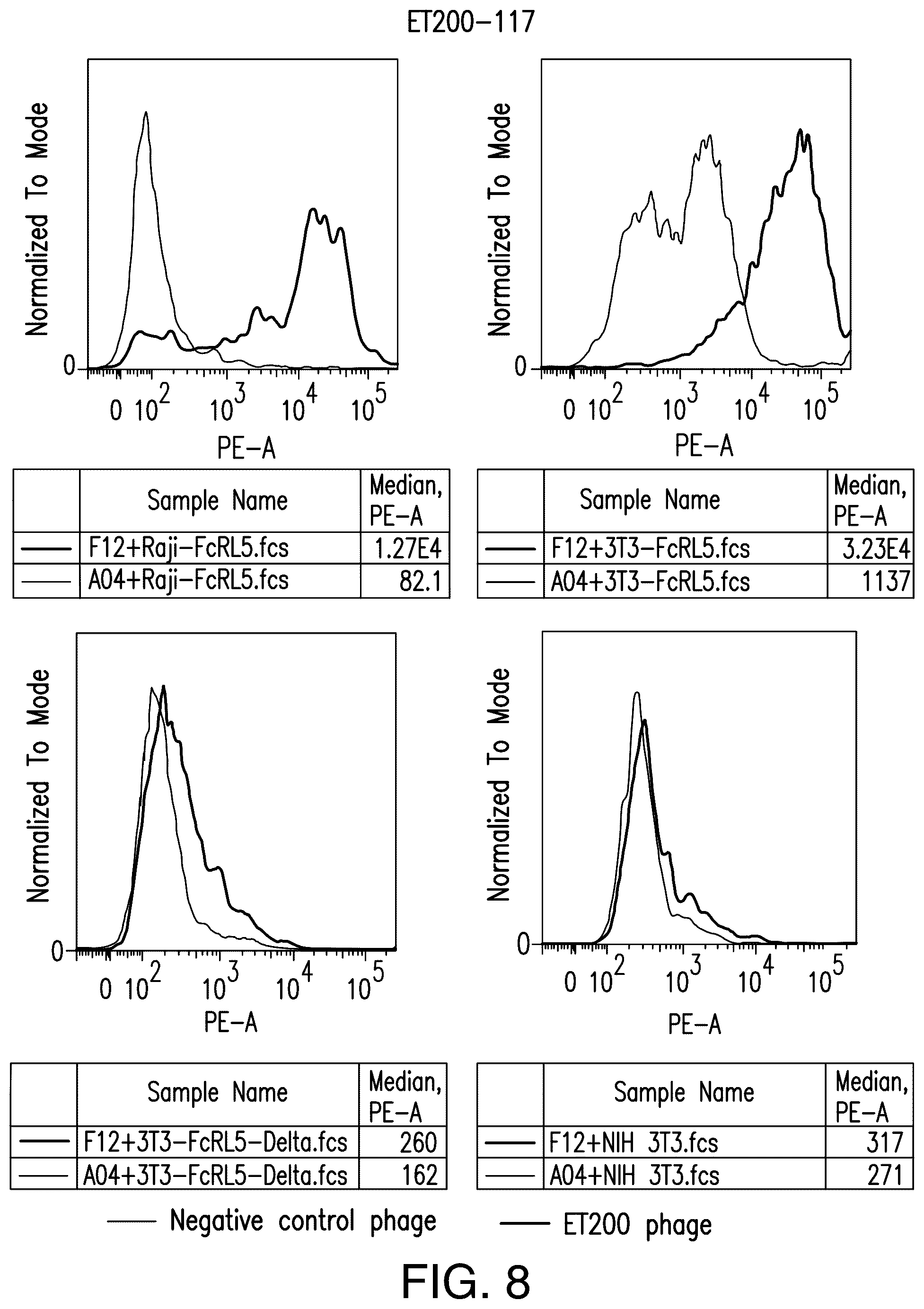 Patent US12139538 Figure 16 – Chimeric antigen receptors targeting Fc receptor-like 5 and uses thereof