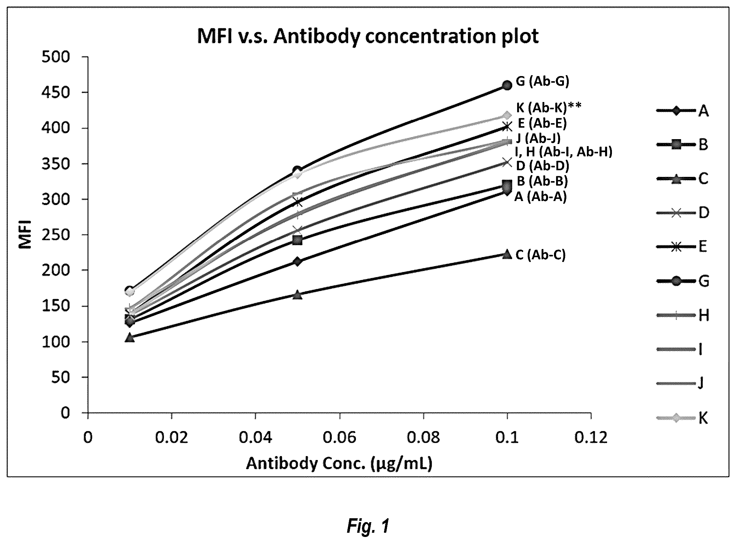Patent US12139539 Figure 1 – MIC antibodies and binding agents and methods of using the same