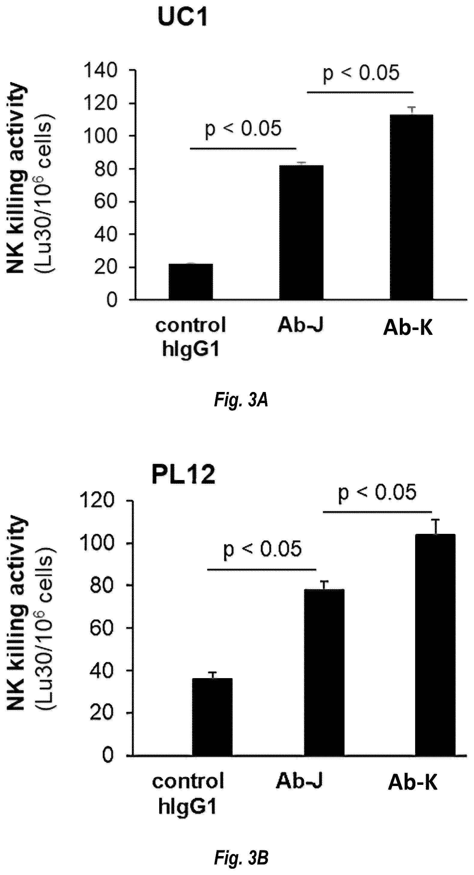 Patent US12139539 Figure 4 – MIC antibodies and binding agents and methods of using the same