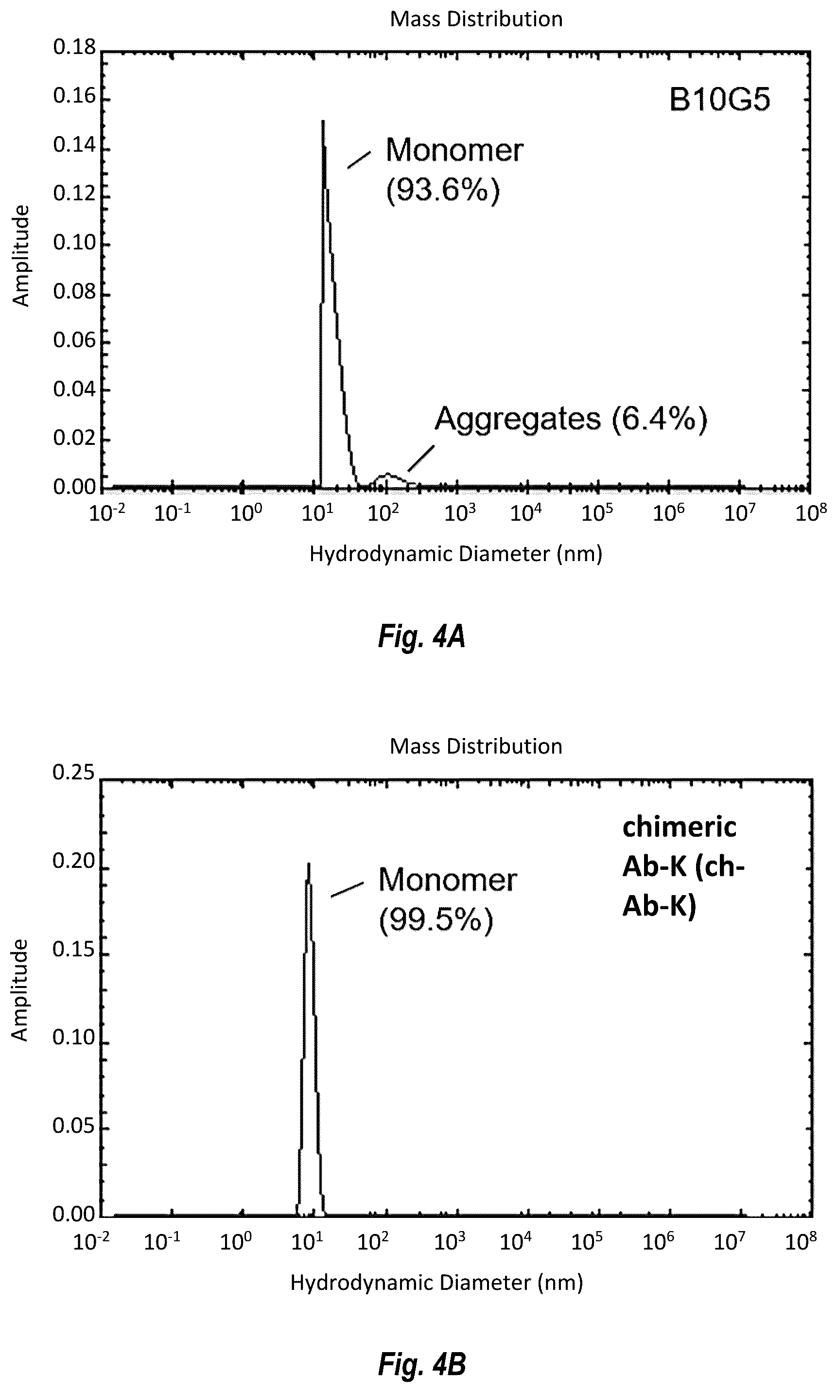 Patent US12139539 Figure 5 – MIC antibodies and binding agents and methods of using the same