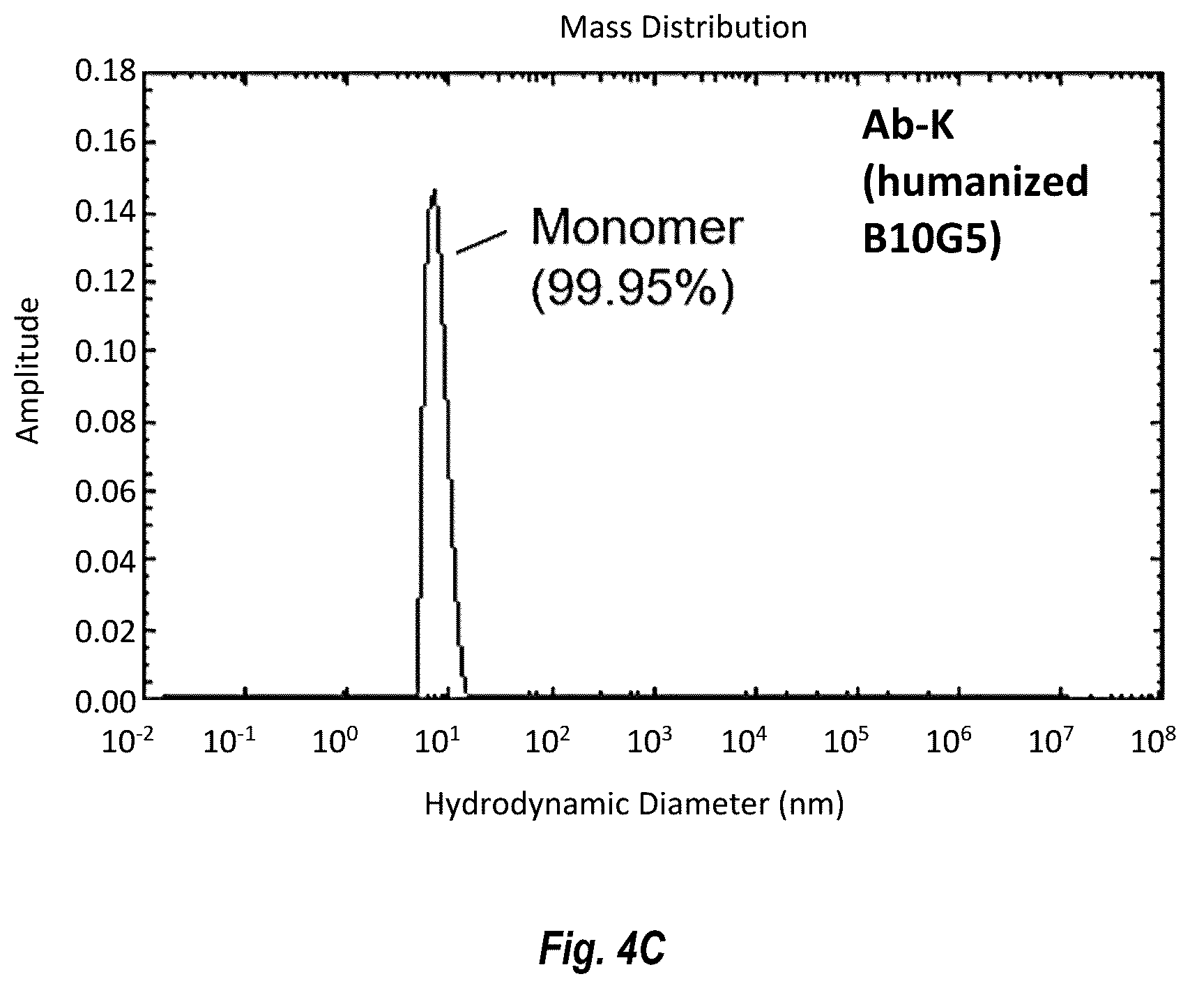 Patent US12139539 Figure 6 – MIC antibodies and binding agents and methods of using the same