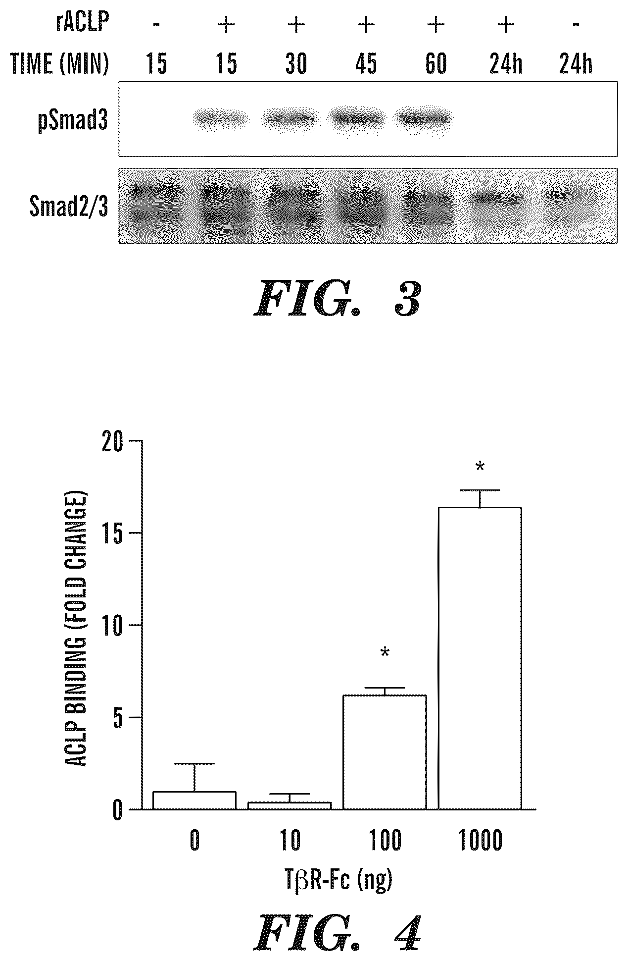 Patent US12139542 Figure 4 – Inhibitors of aortic carboxypeptidase-like protein (ACLP)