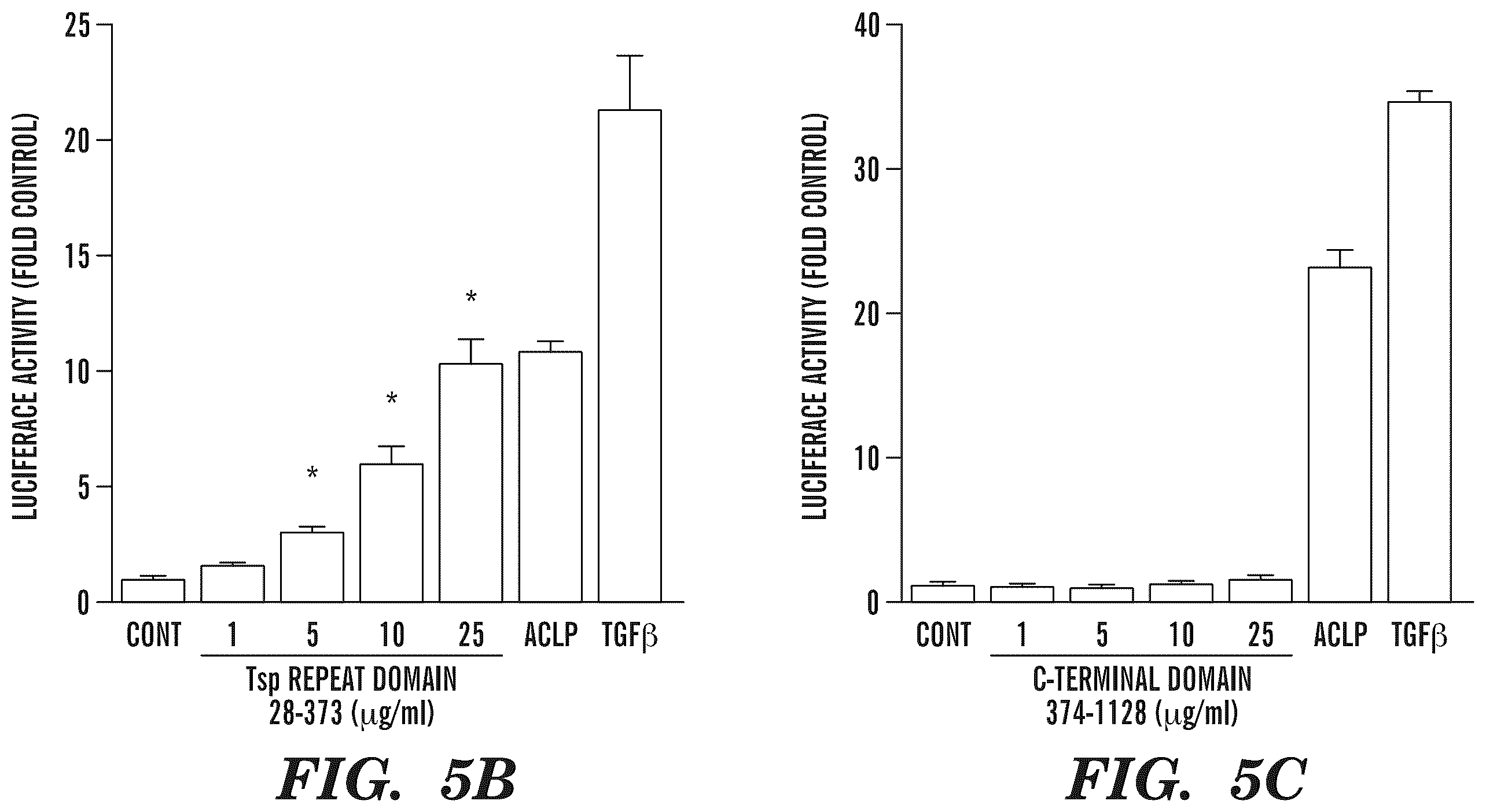 Patent US12139542 Figure 6 – Inhibitors of aortic carboxypeptidase-like protein (ACLP)