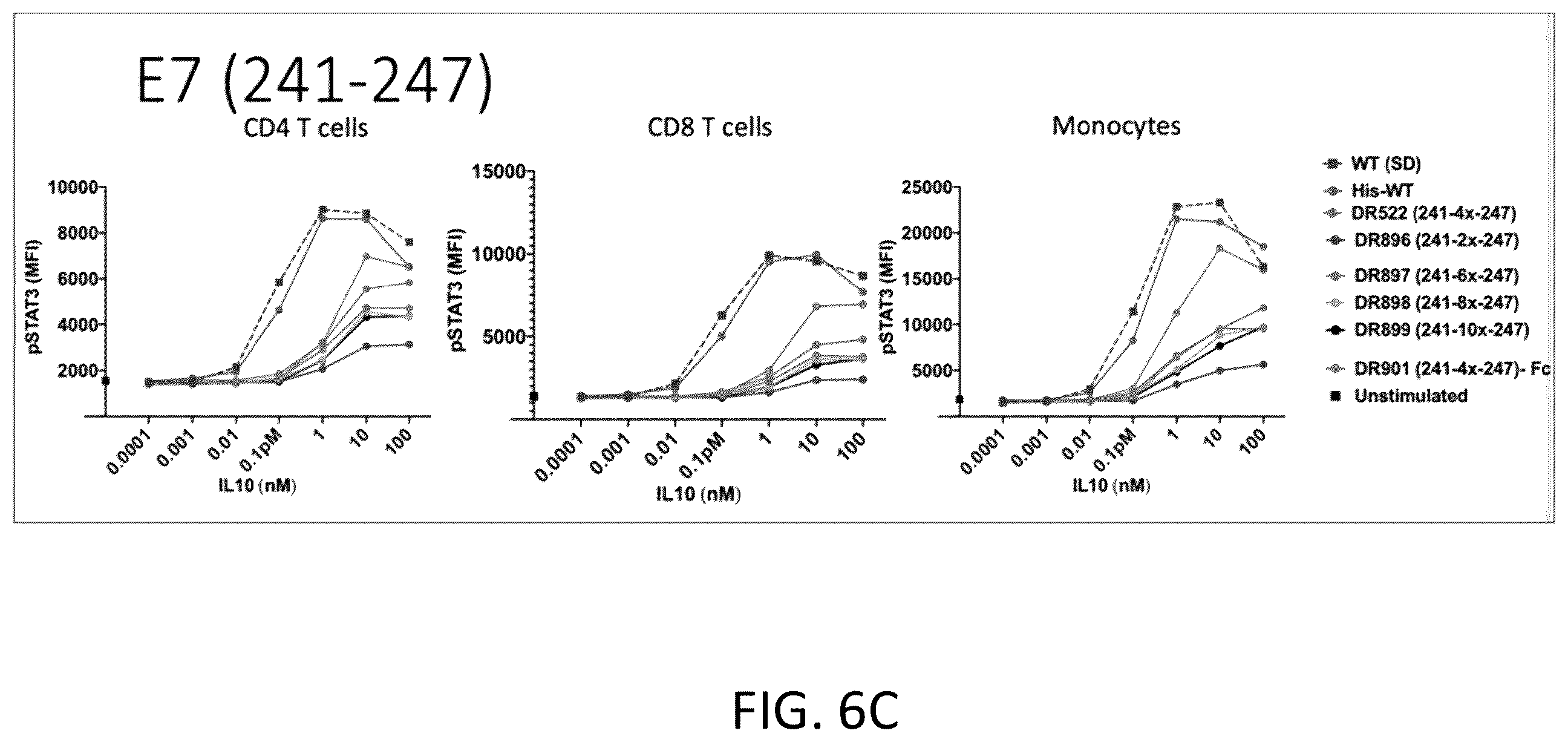 Patent US12139545 Figure 8 – IL10 receptor binding molecules and methods of use
