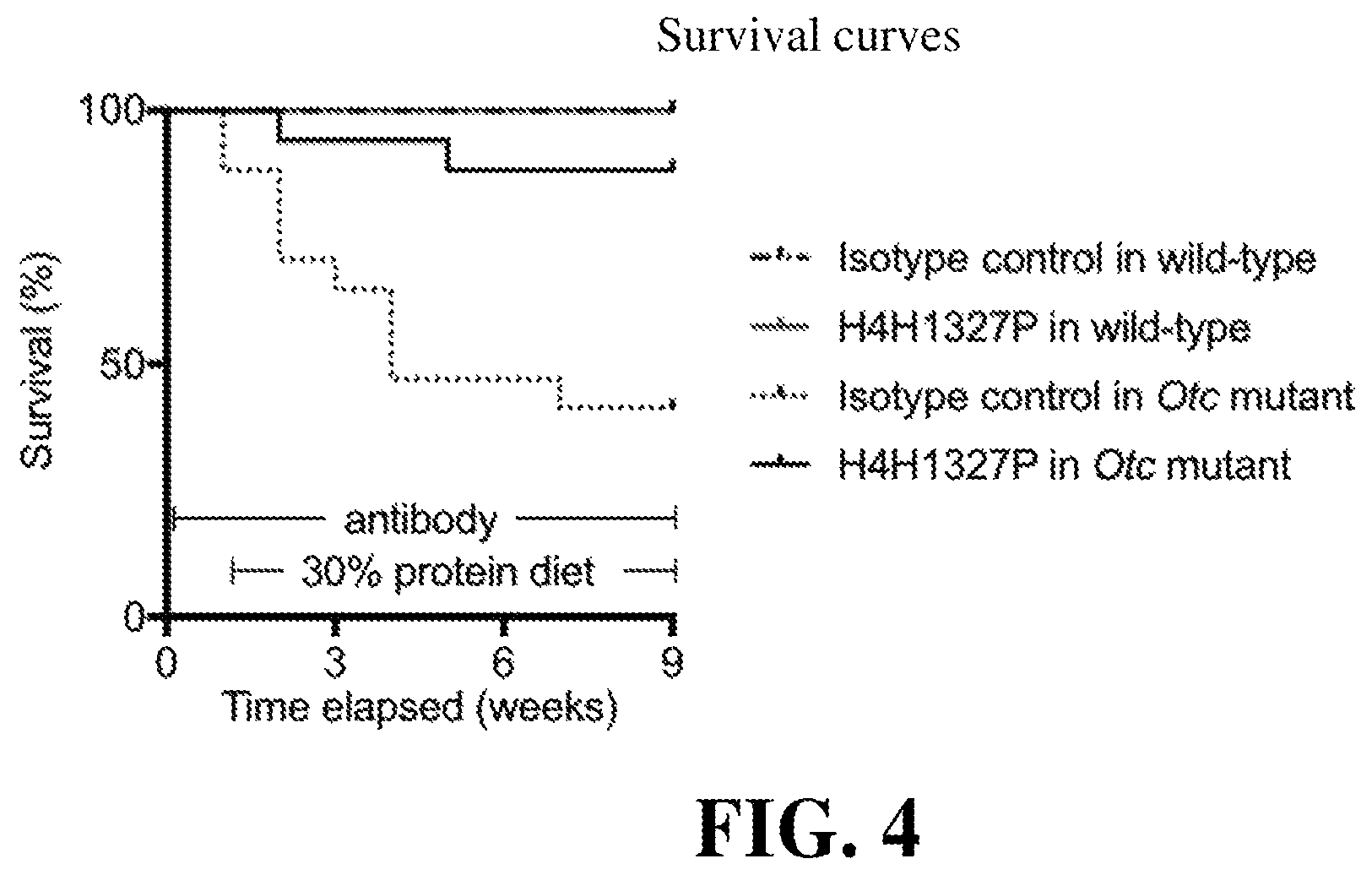 Patent US12139546 Figure 4 – Methods of treating urea cycle disorders by interfering with glucagon receptor signaling