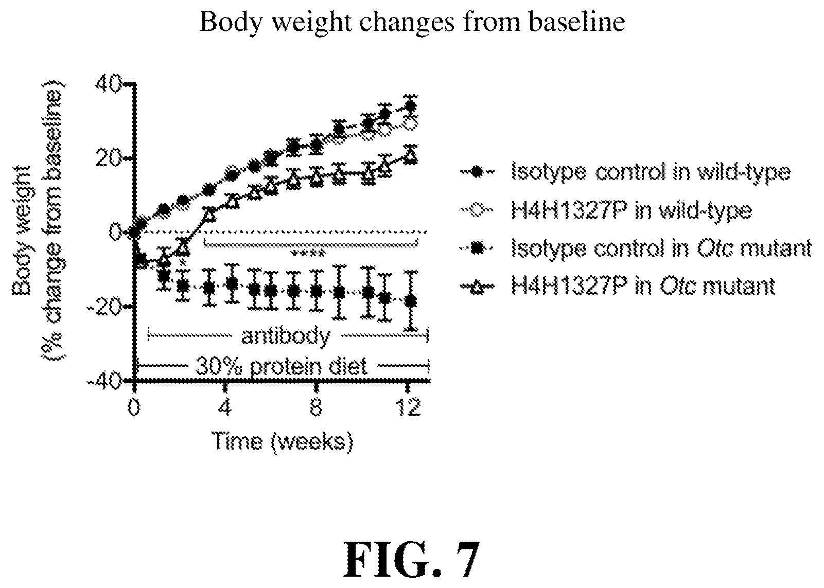 Patent US12139546 Figure 7 – Methods of treating urea cycle disorders by interfering with glucagon receptor signaling