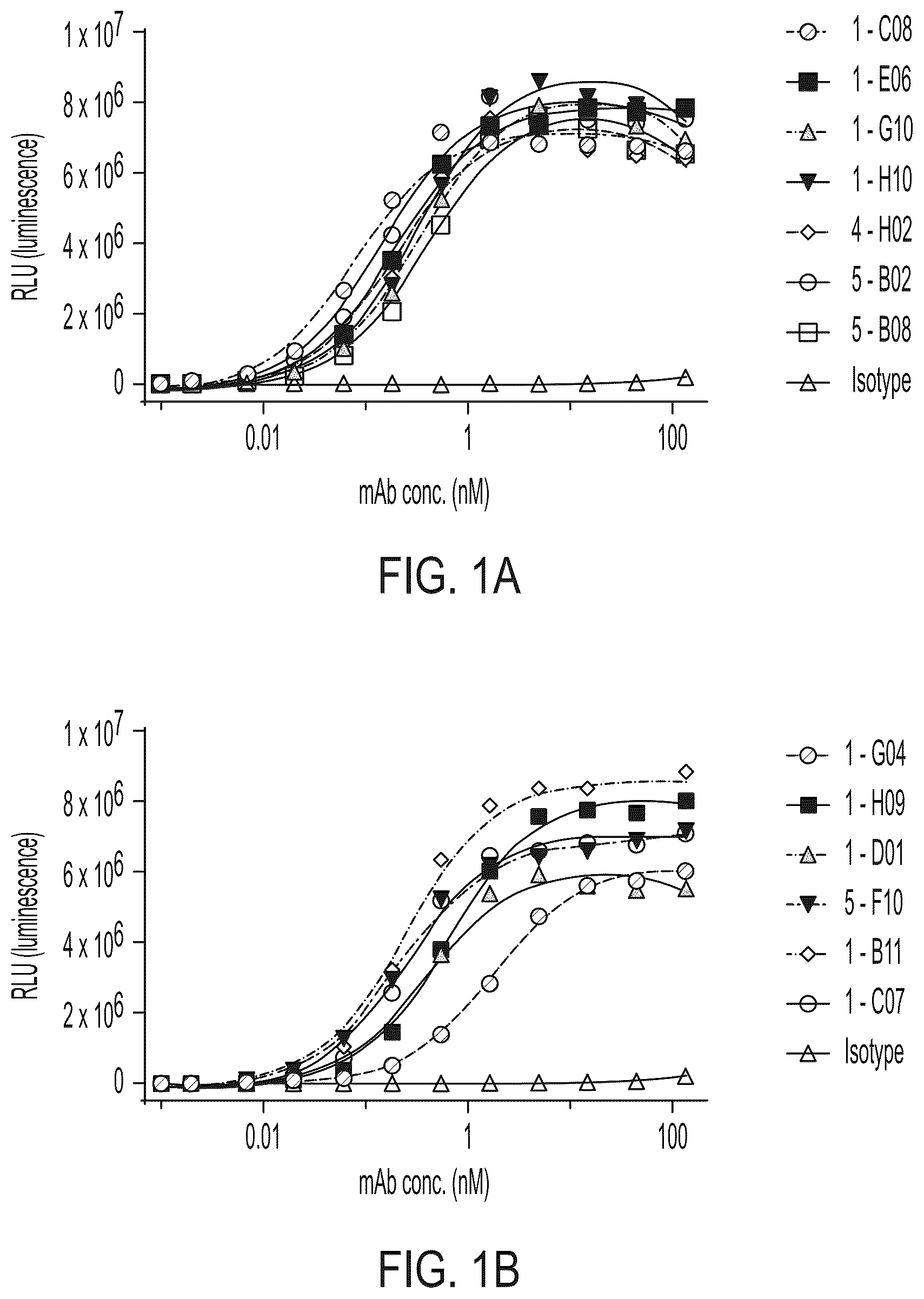 Patent US12139547 Figure 1 – Agonistic anti TNFR2 antibody molecules