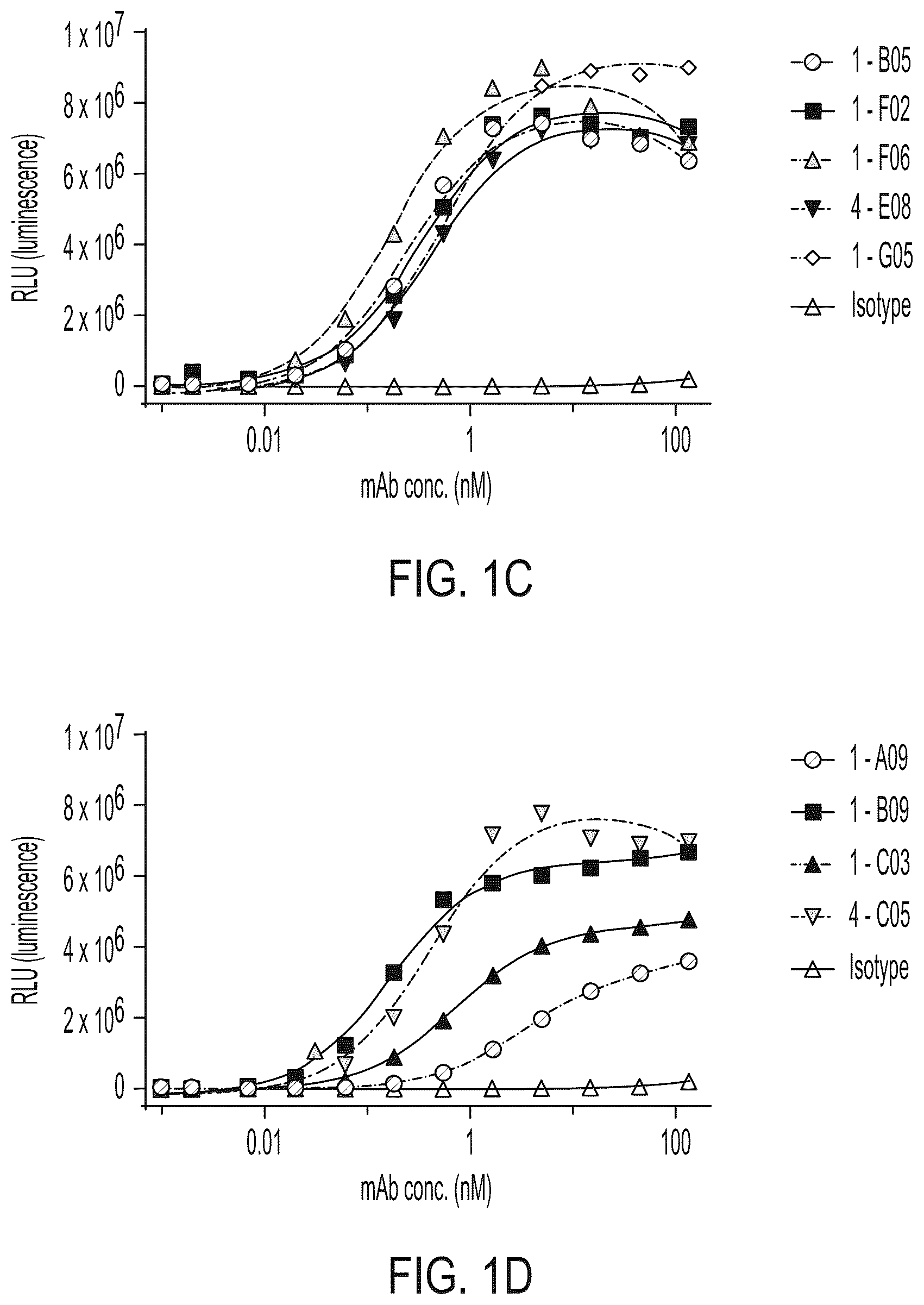 Patent US12139547 Figure 2 – Agonistic anti TNFR2 antibody molecules
