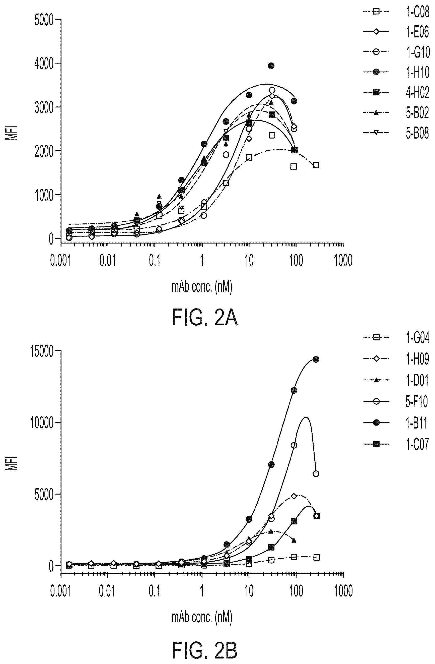Patent US12139547 Figure 4 – Agonistic anti TNFR2 antibody molecules