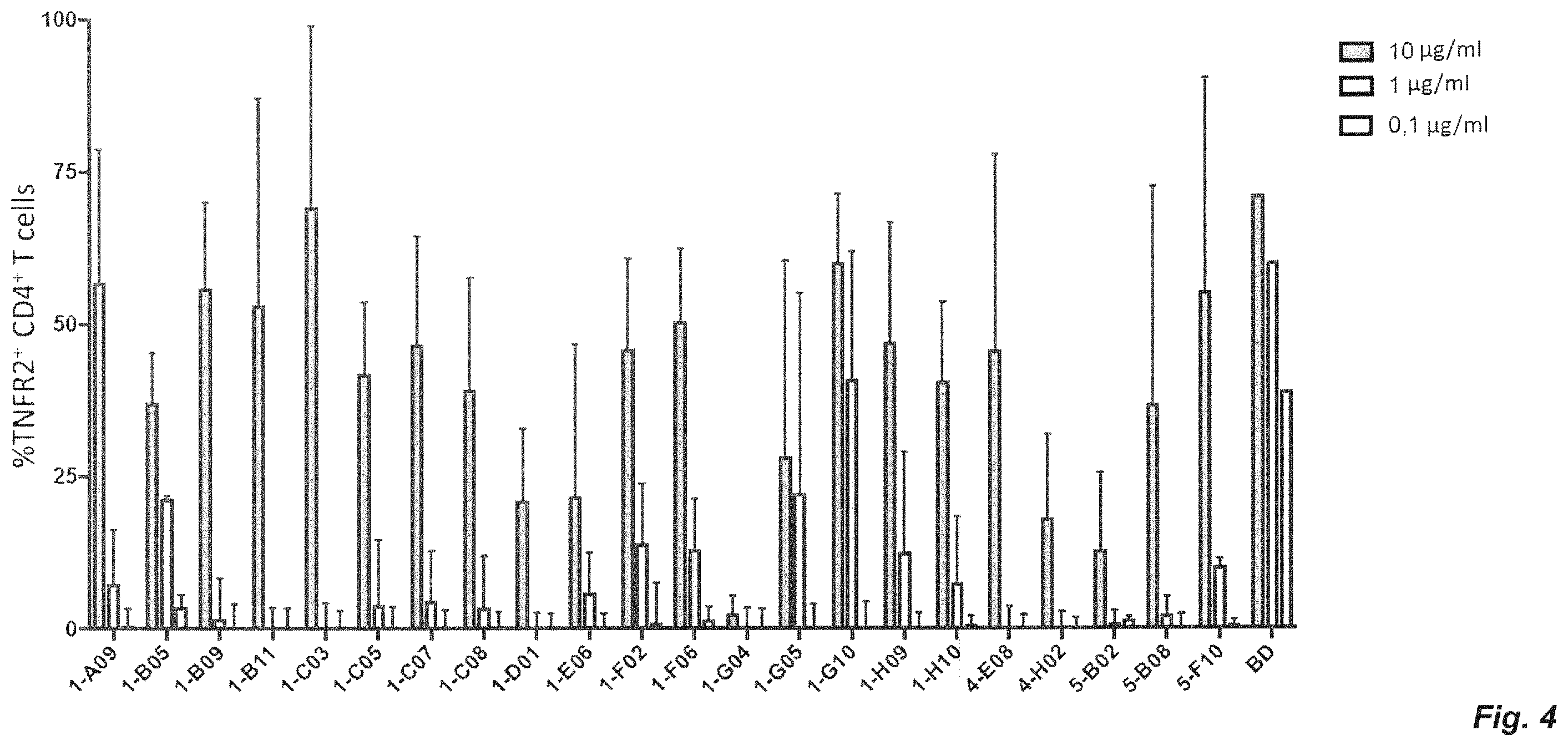 Patent US12139547 Figure 8 – Agonistic anti TNFR2 antibody molecules