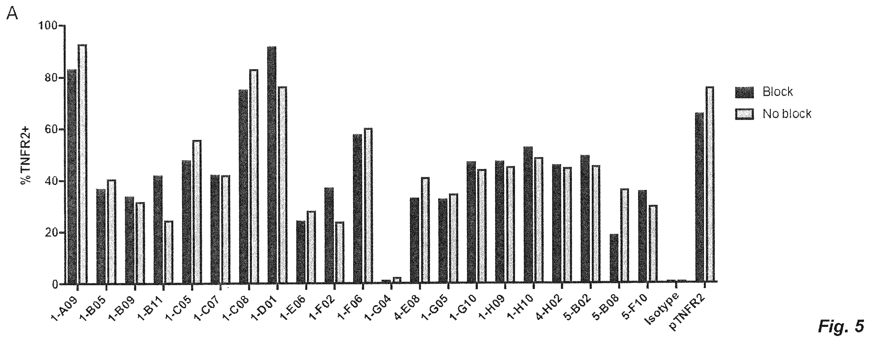 Patent US12139547 Figure 9 – Agonistic anti TNFR2 antibody molecules