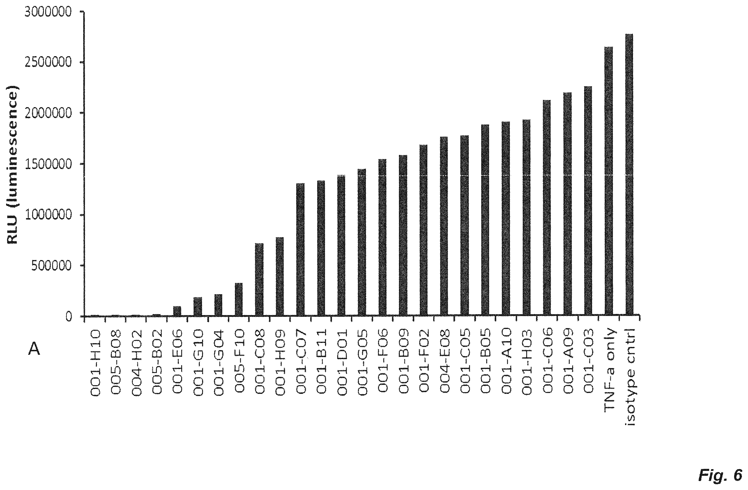 Patent US12139547 Figure 11 – Agonistic anti TNFR2 antibody molecules