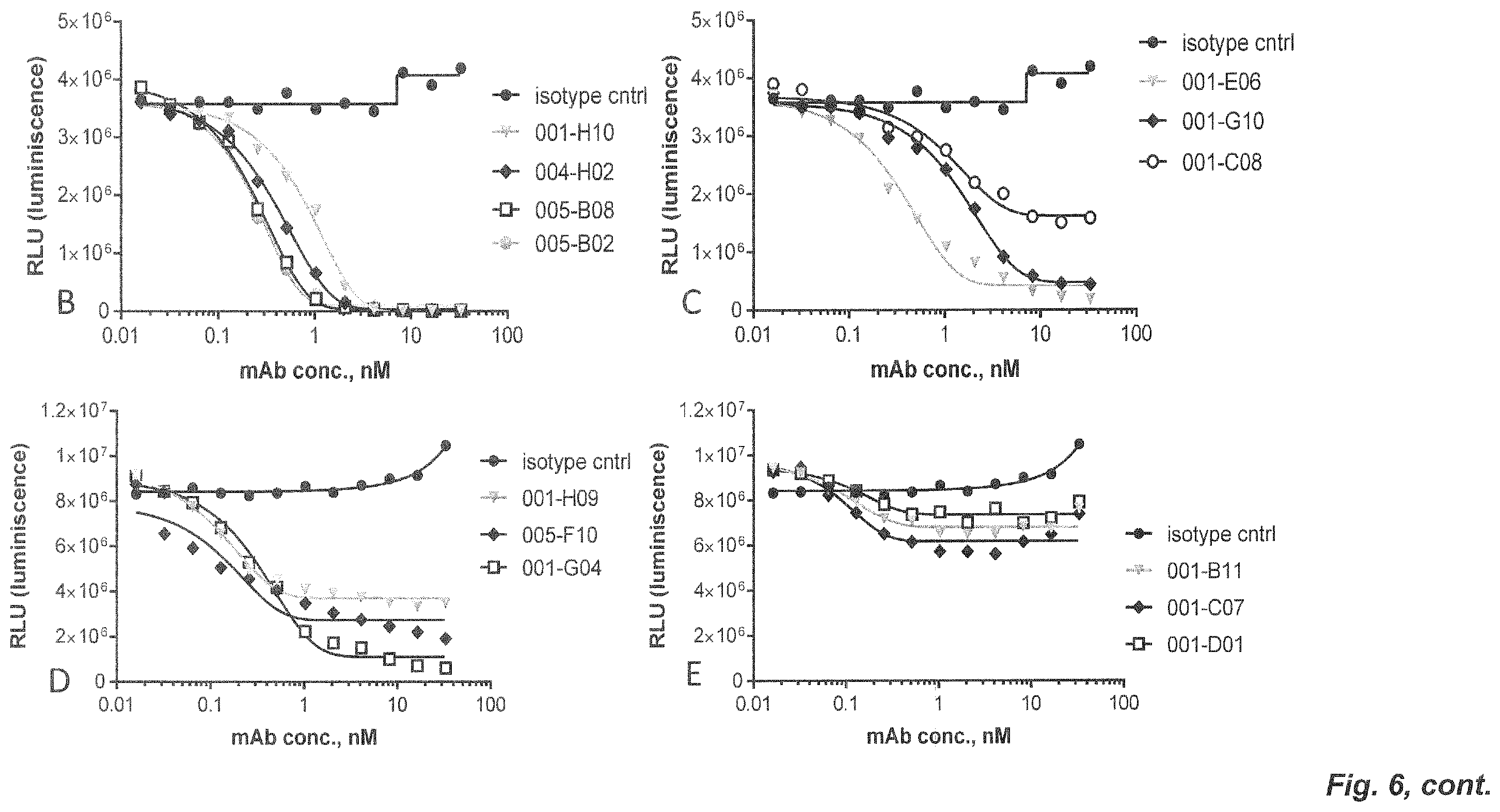 Patent US12139547 Figure 12 – Agonistic anti TNFR2 antibody molecules