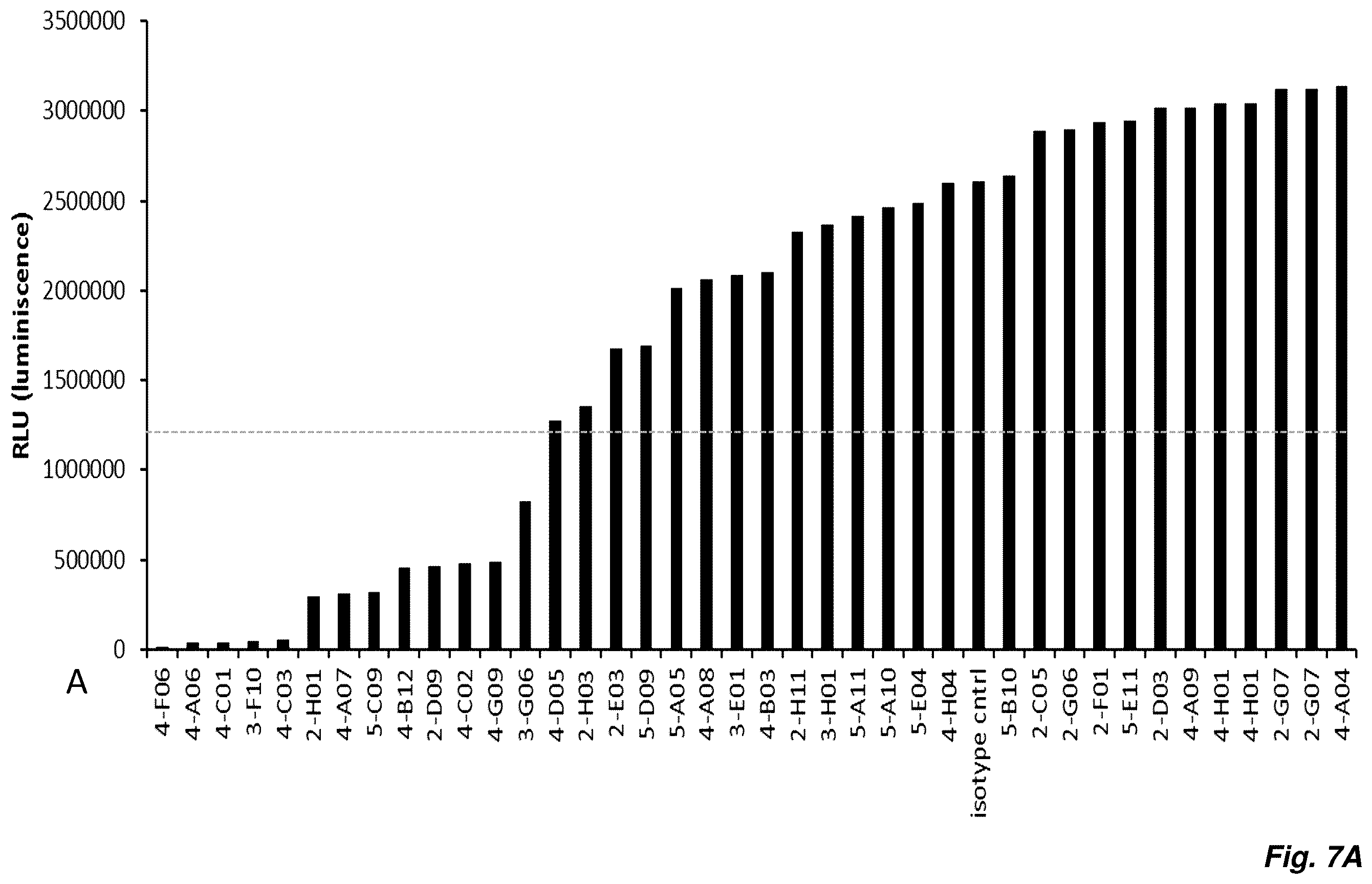 Patent US12139547 Figure 13 – Agonistic anti TNFR2 antibody molecules