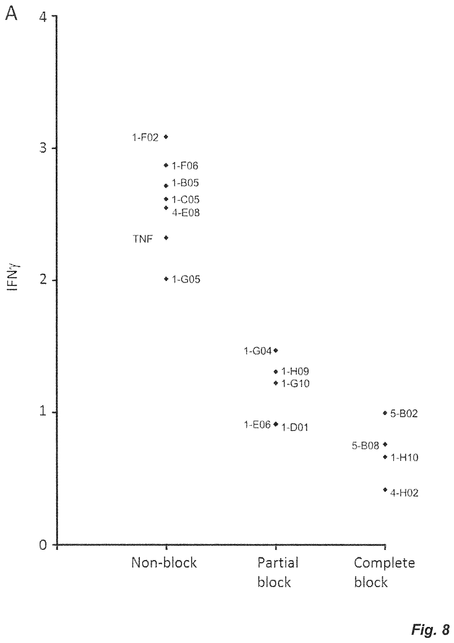 Patent US12139547 Figure 15 – Agonistic anti TNFR2 antibody molecules