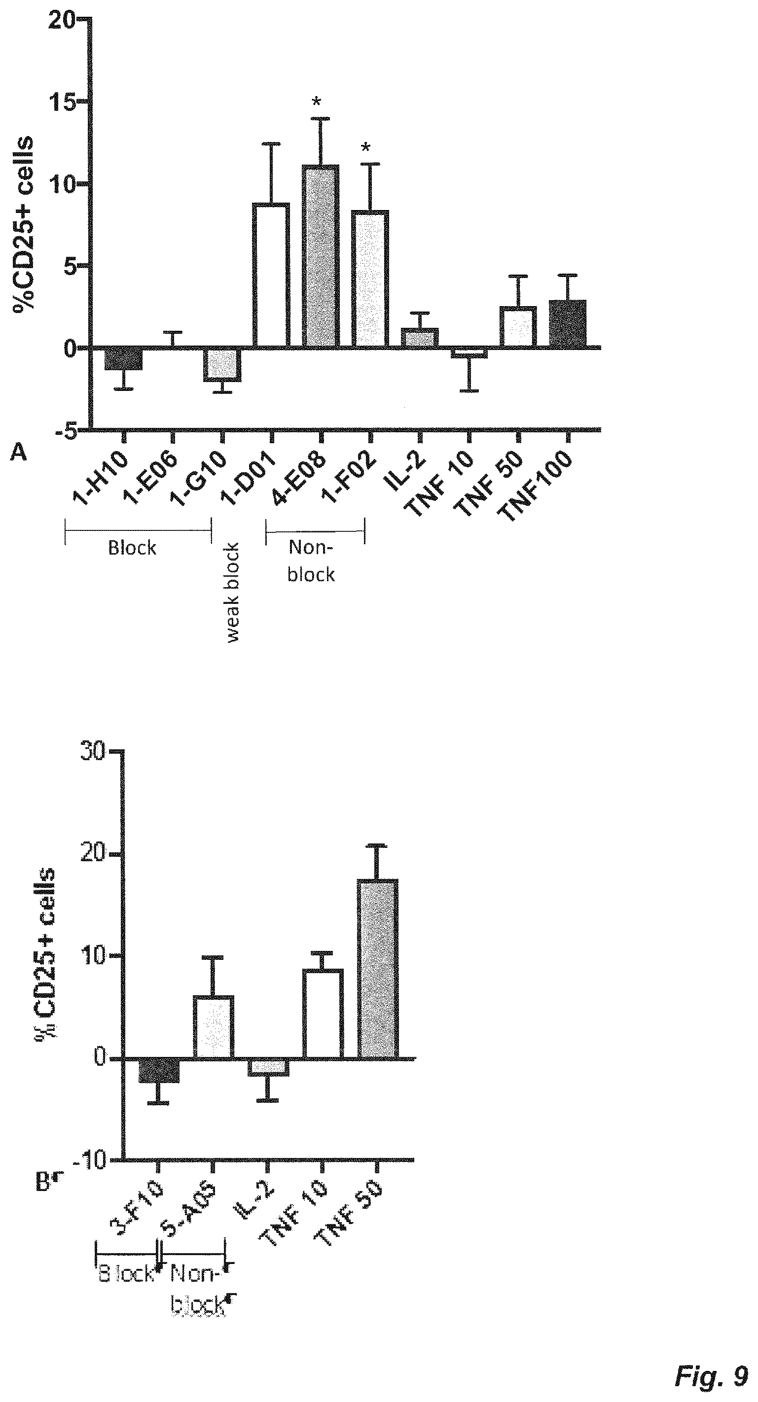 Patent US12139547 Figure 17 – Agonistic anti TNFR2 antibody molecules