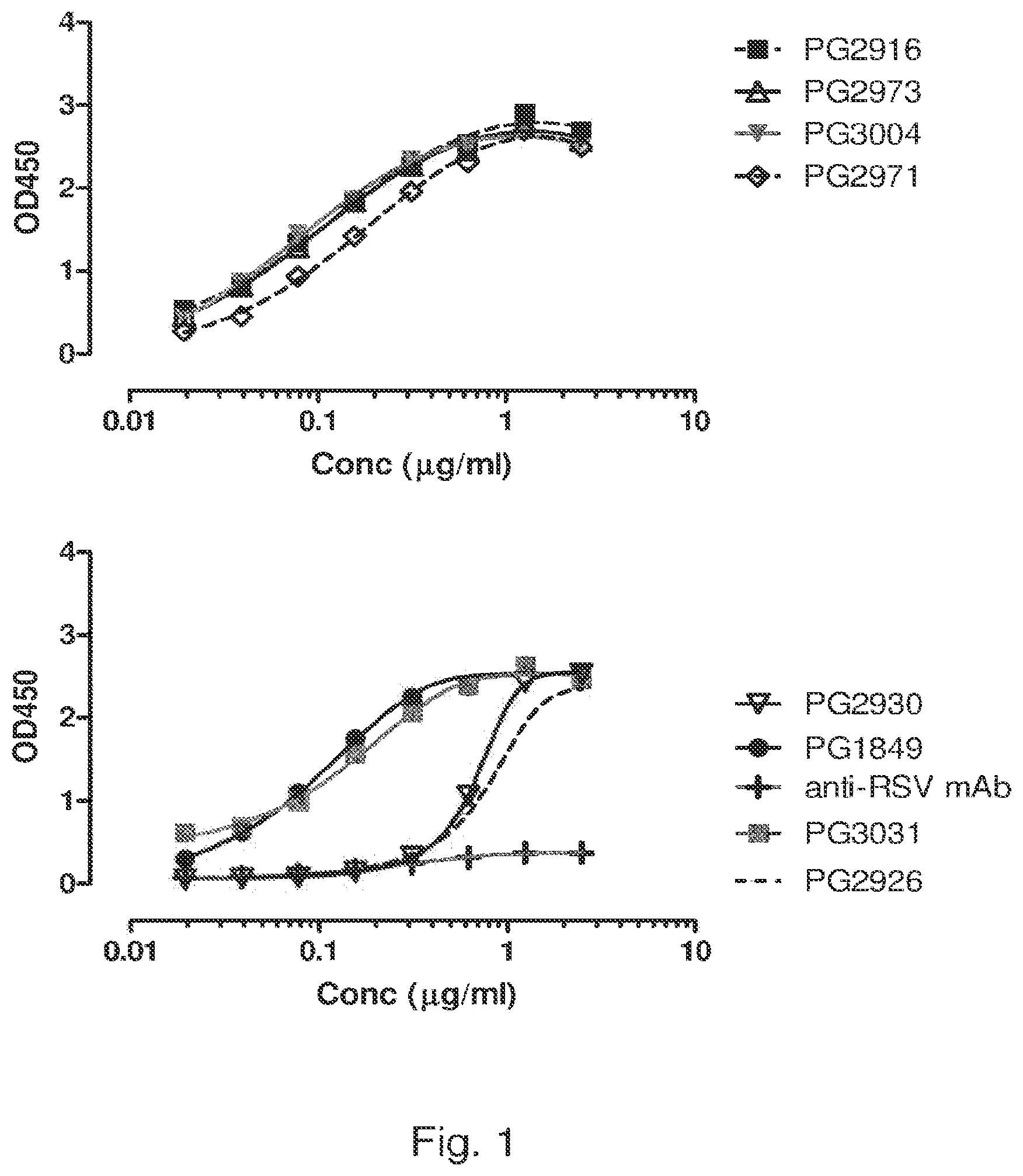 Patent US12139548 — Antibody that binds ErbB-2 and ErbB-3 — Figure 1