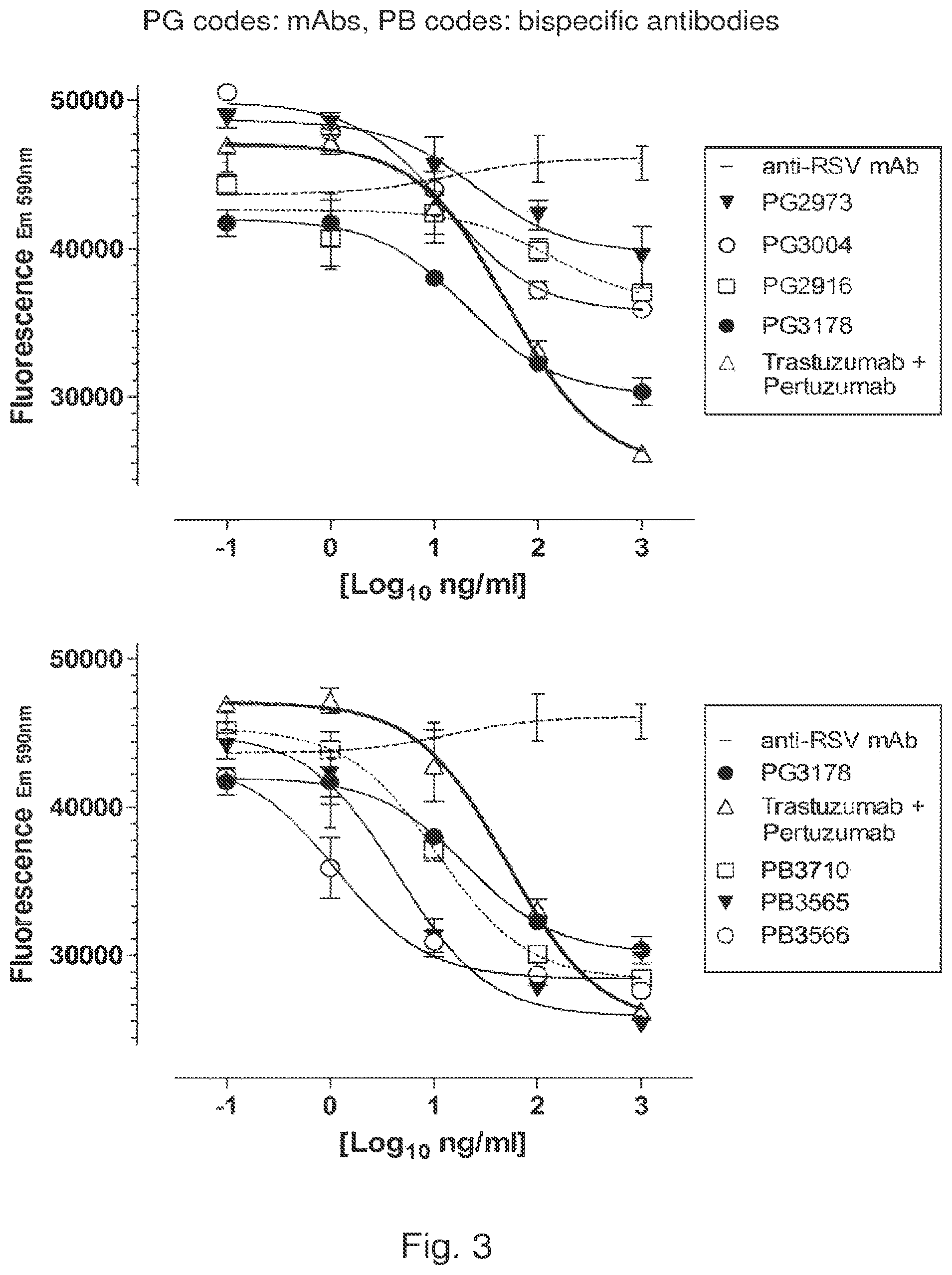 Patent US12139548 Figure 3 – Antibody that binds ErbB-2 and ErbB-3