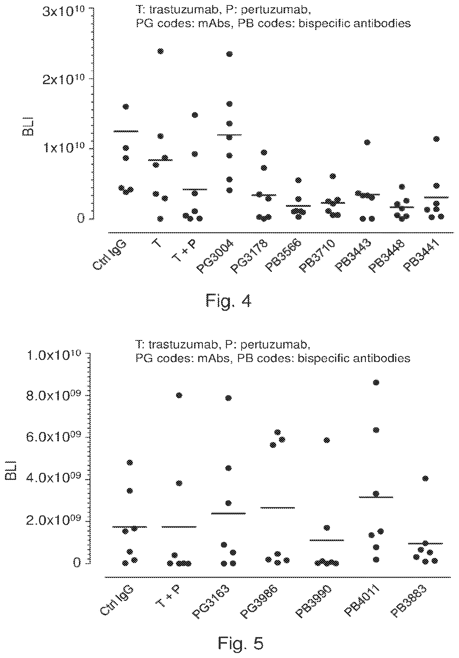 Patent US12139548 Figure 4 – Antibody that binds ErbB-2 and ErbB-3