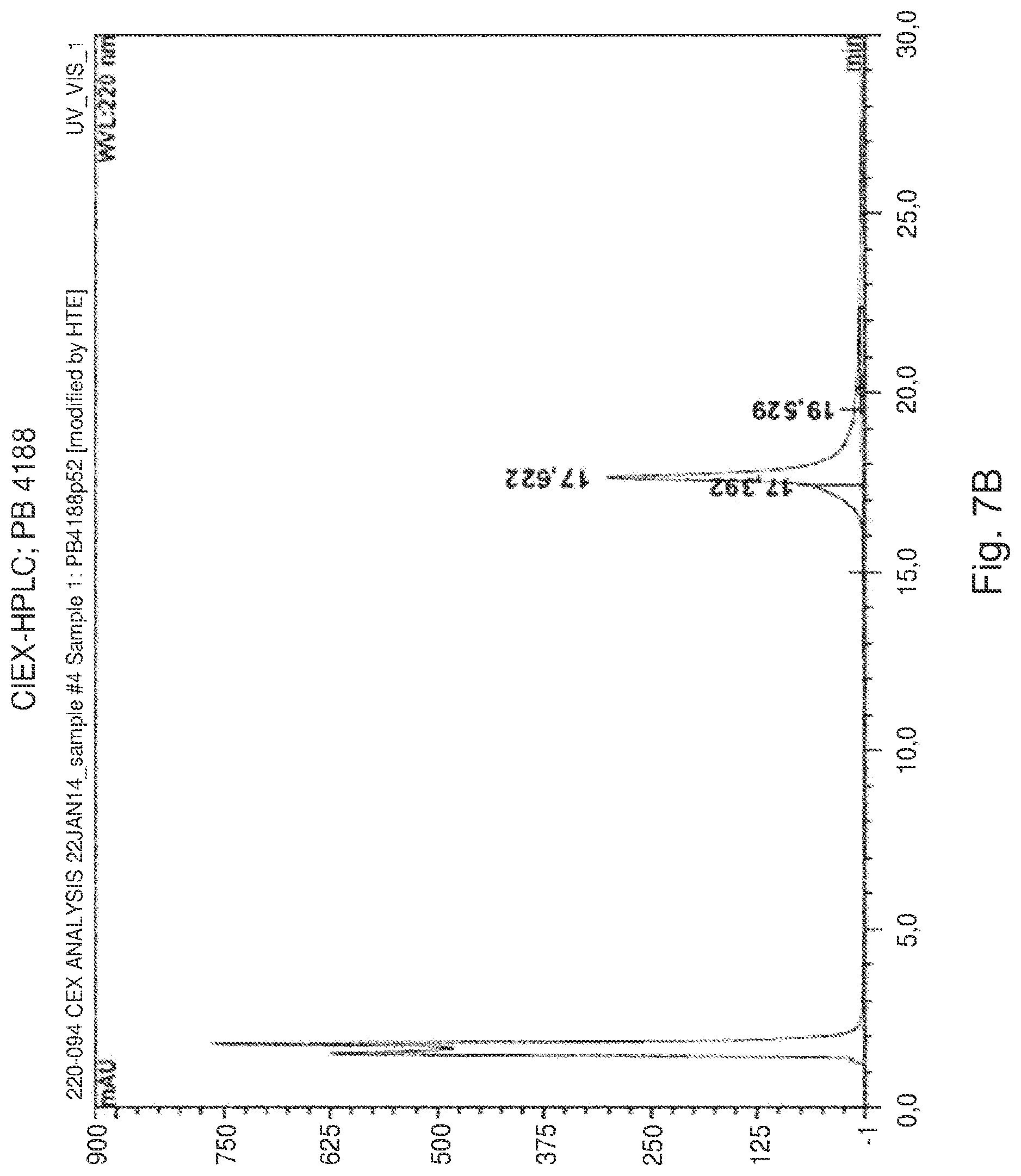 Patent US12139548 Figure 7 – Antibody that binds ErbB-2 and ErbB-3