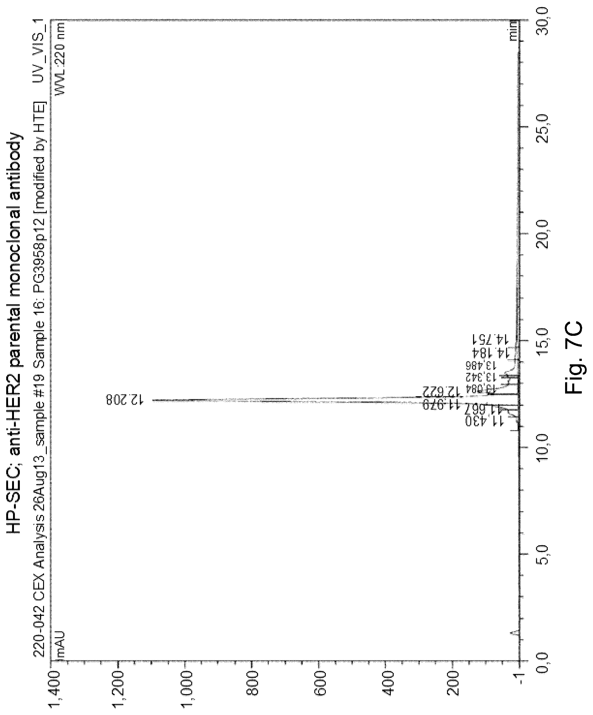 Patent US12139548 Figure 8 – Antibody that binds ErbB-2 and ErbB-3