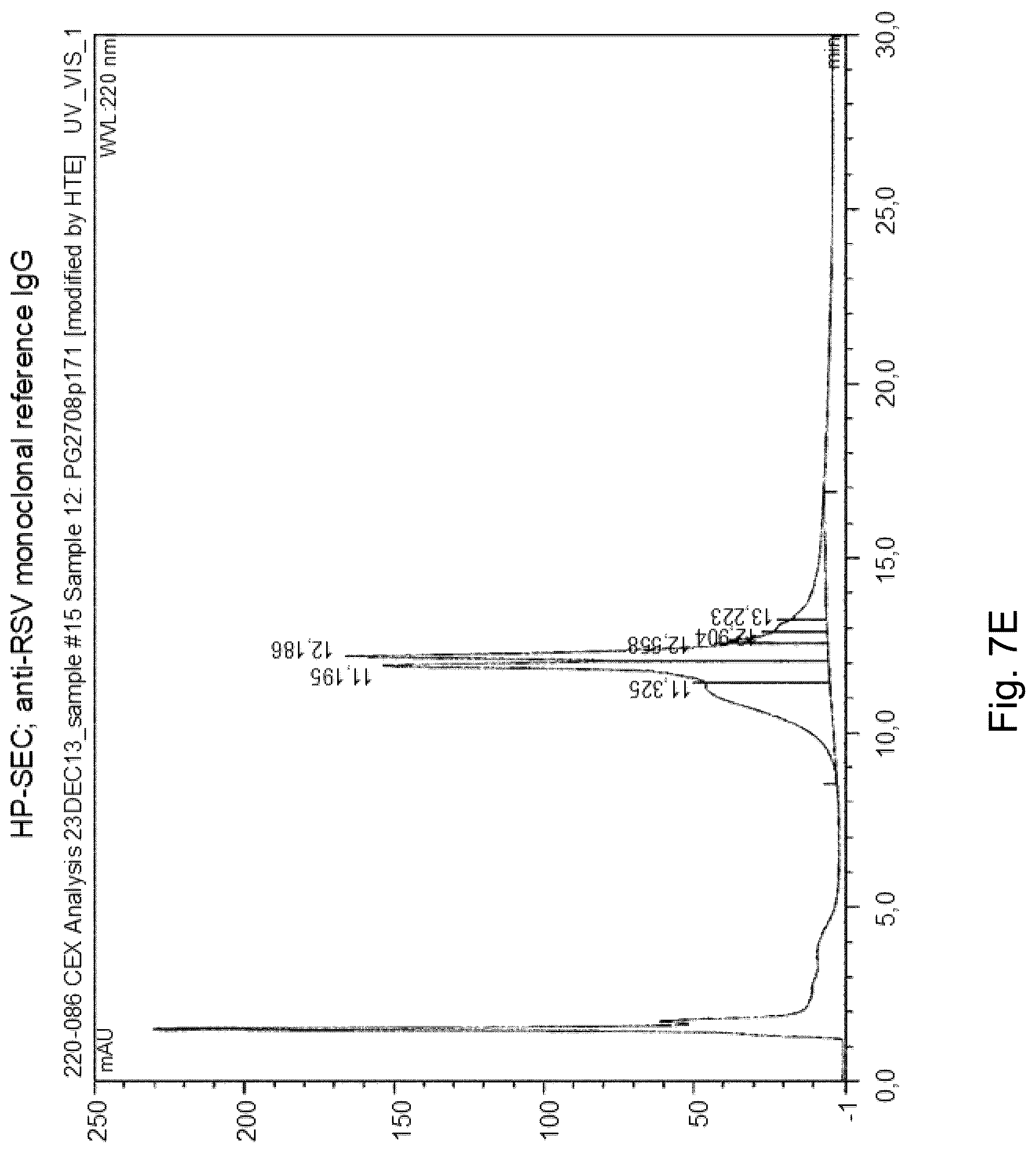 Patent US12139548 Figure 10 – Antibody that binds ErbB-2 and ErbB-3