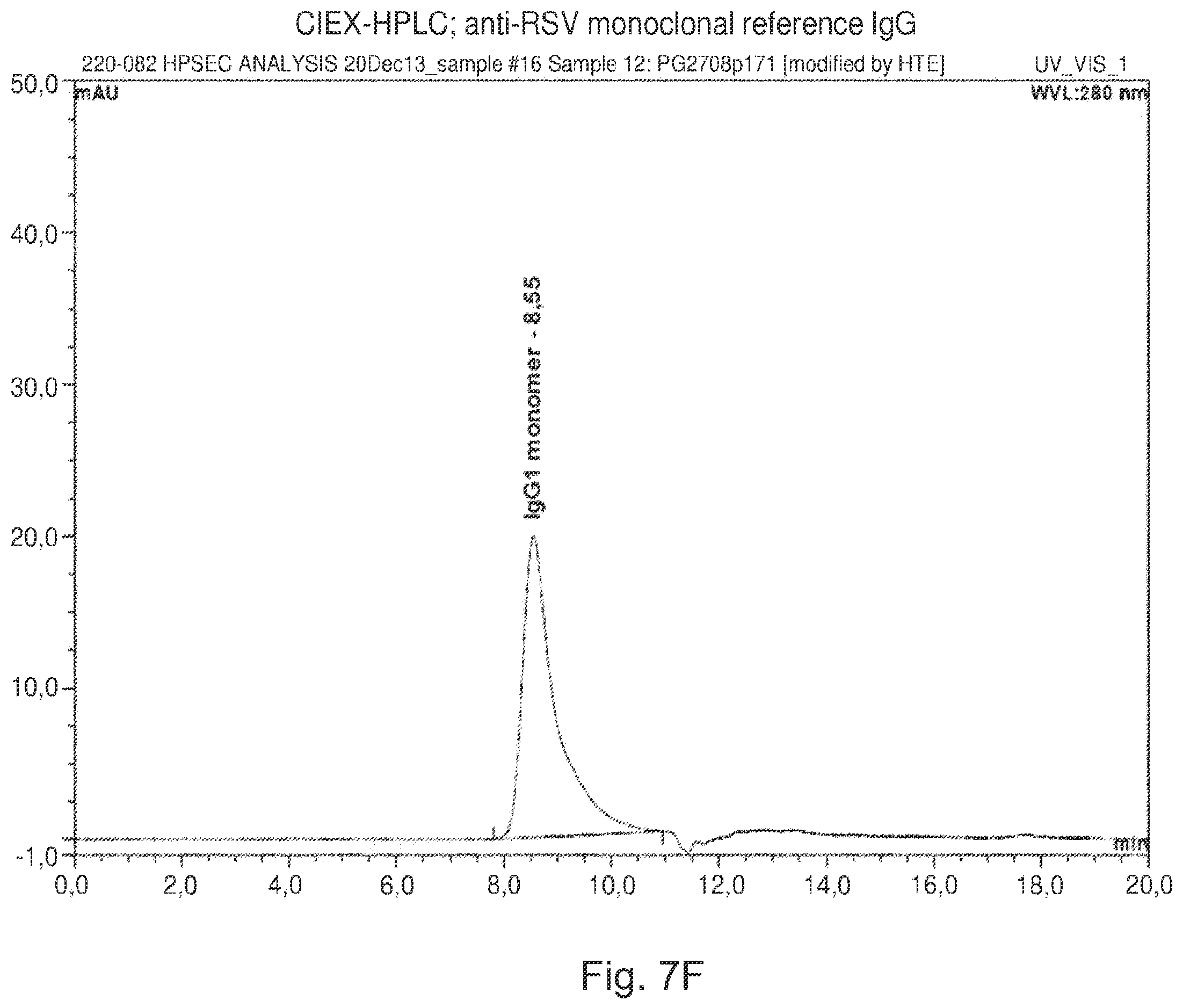 Patent US12139548 Figure 11 – Antibody that binds ErbB-2 and ErbB-3