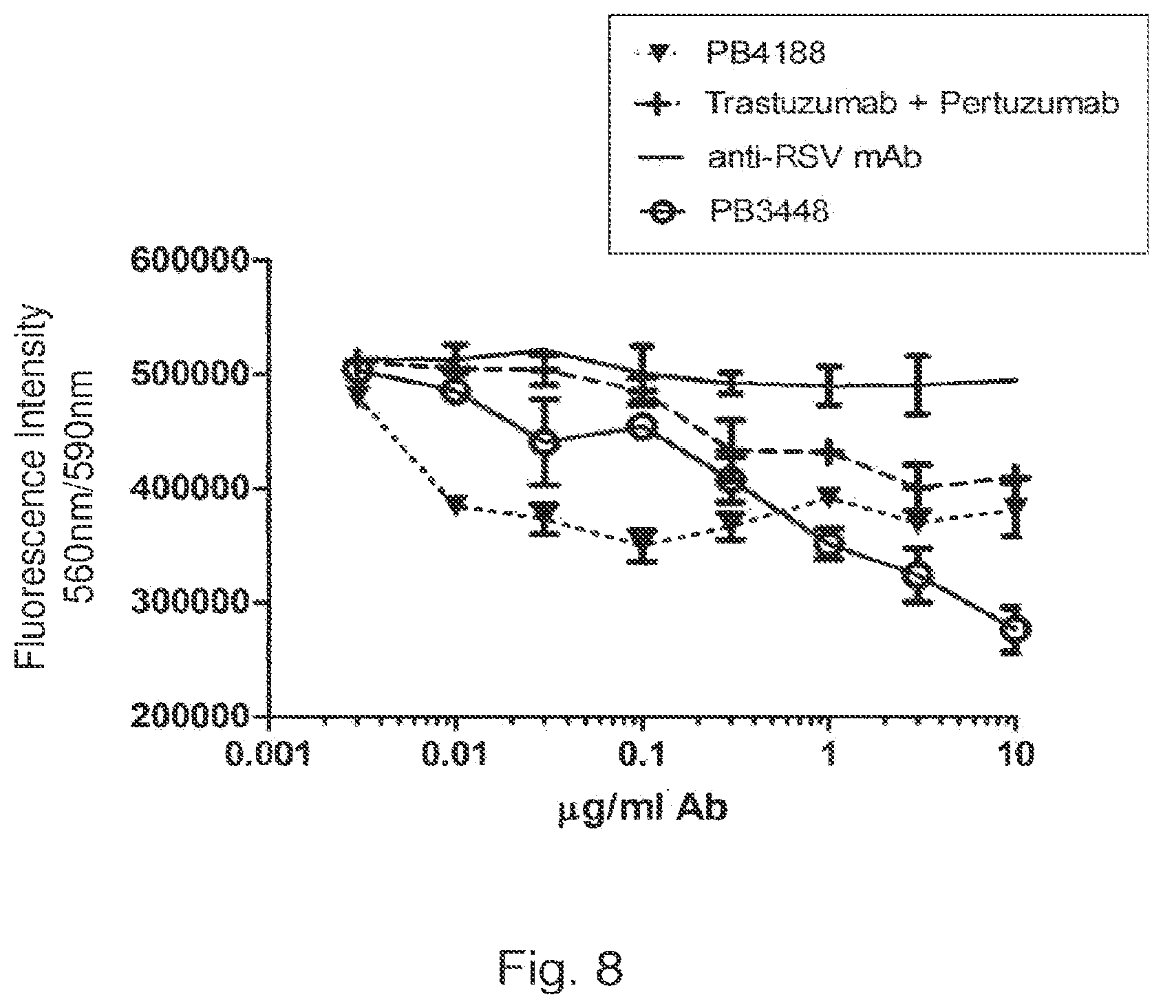 Patent US12139548 Figure 12 – Antibody that binds ErbB-2 and ErbB-3