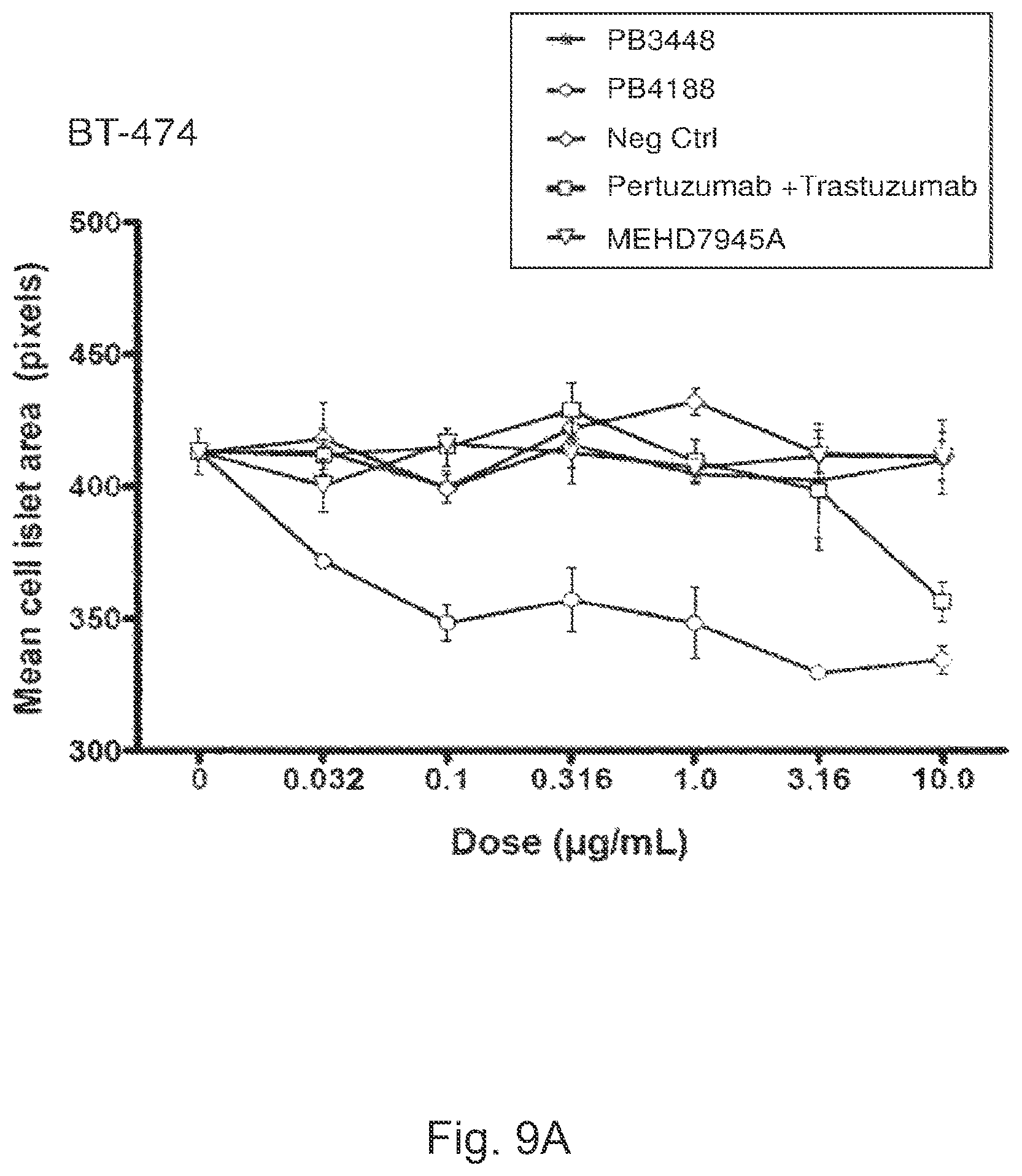 Patent US12139548 Figure 13 – Antibody that binds ErbB-2 and ErbB-3