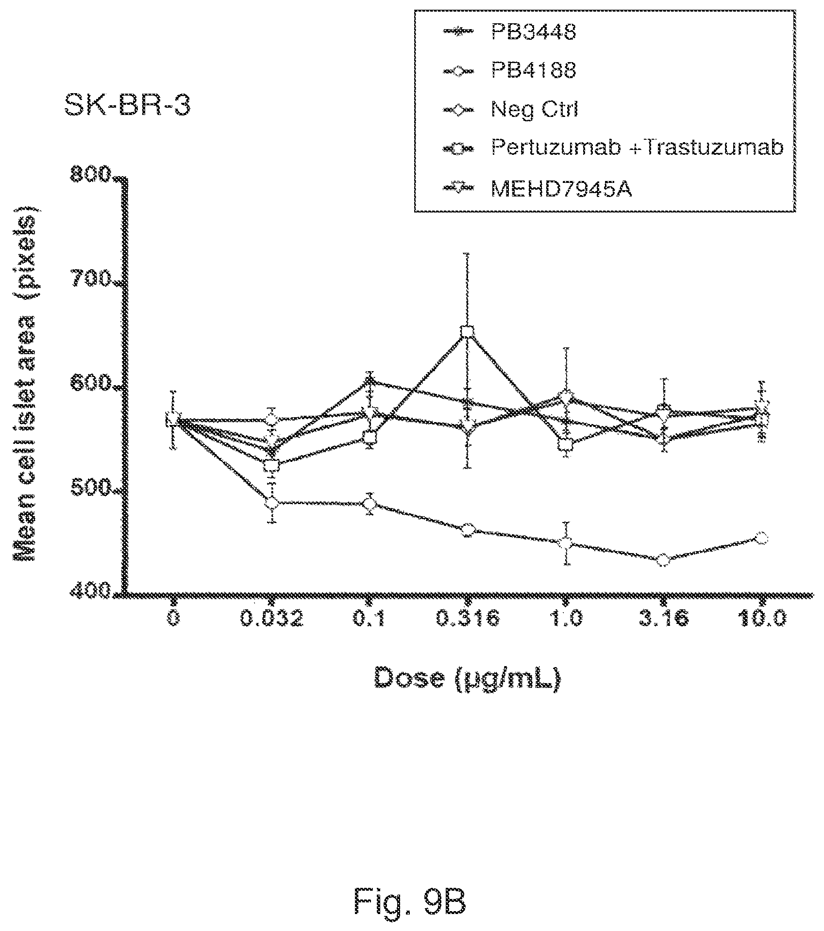 Patent US12139548 Figure 14 – Antibody that binds ErbB-2 and ErbB-3