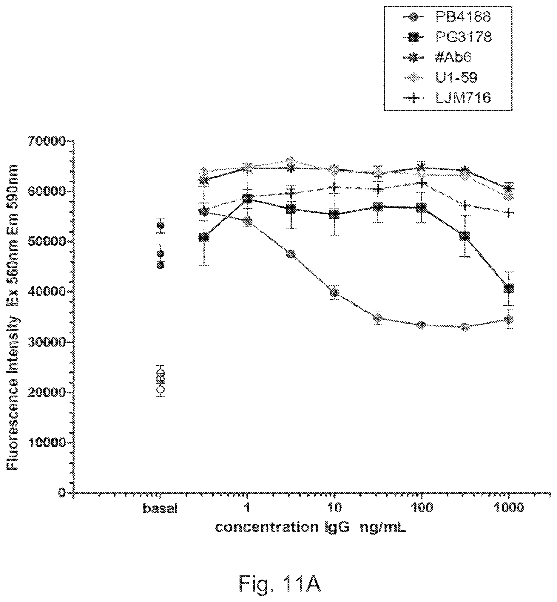 Patent US12139548 Figure 20 – Antibody that binds ErbB-2 and ErbB-3