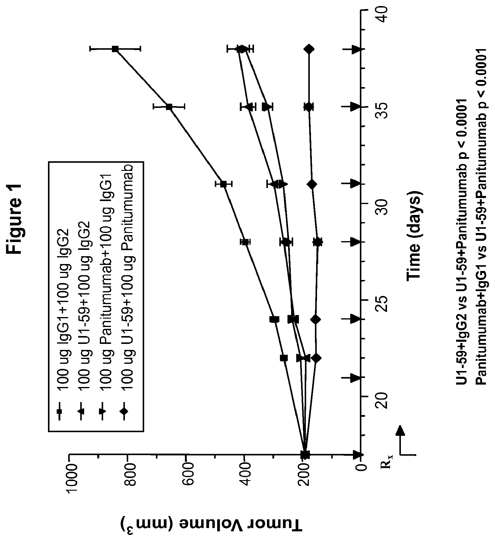 Patent US12139549 — Material and methods for treating or preventing HER-3 associated diseases — Figure 1