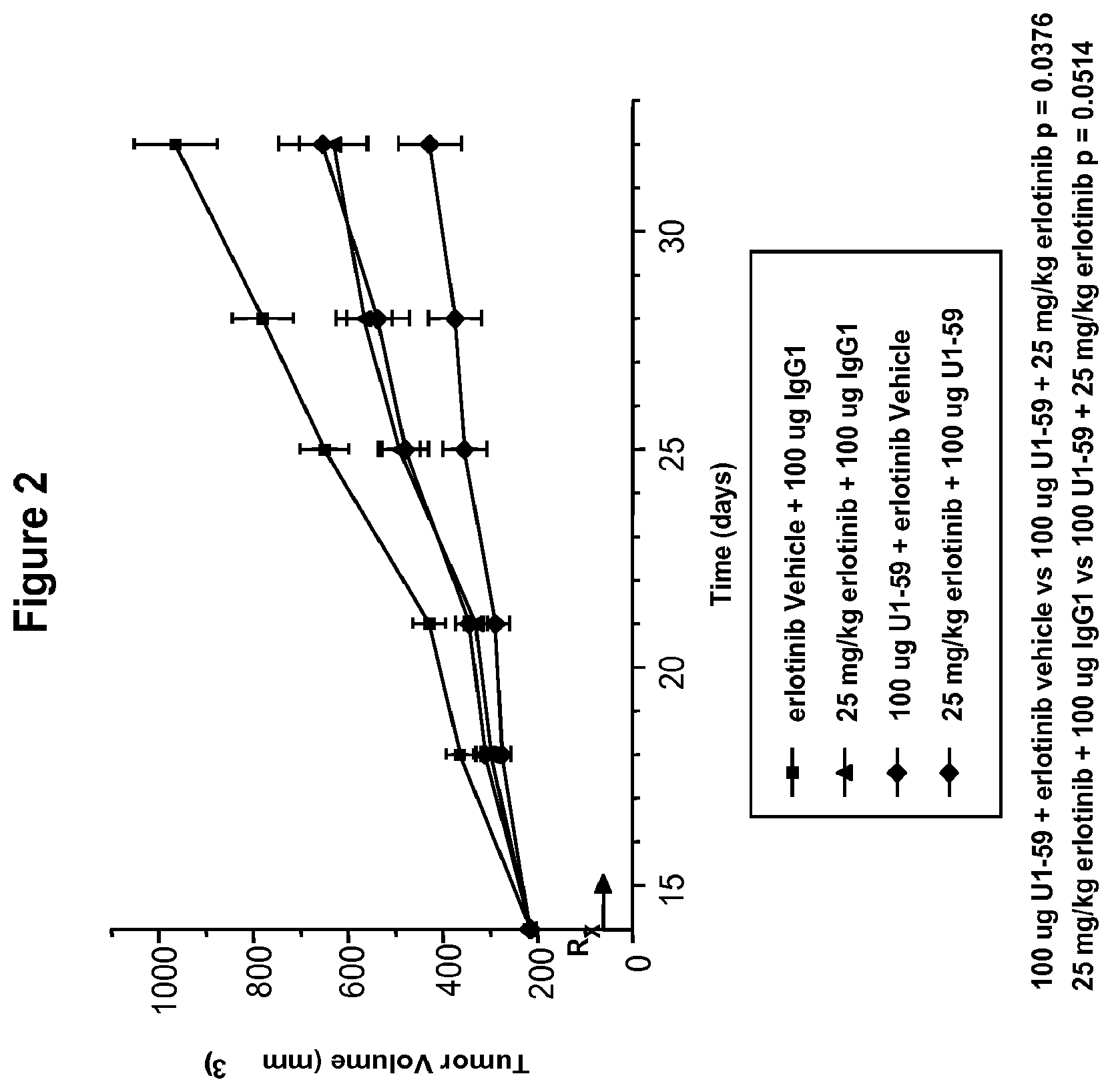 Patent US12139549 Figure 2 – Material and methods for treating or preventing HER-3 associated diseases