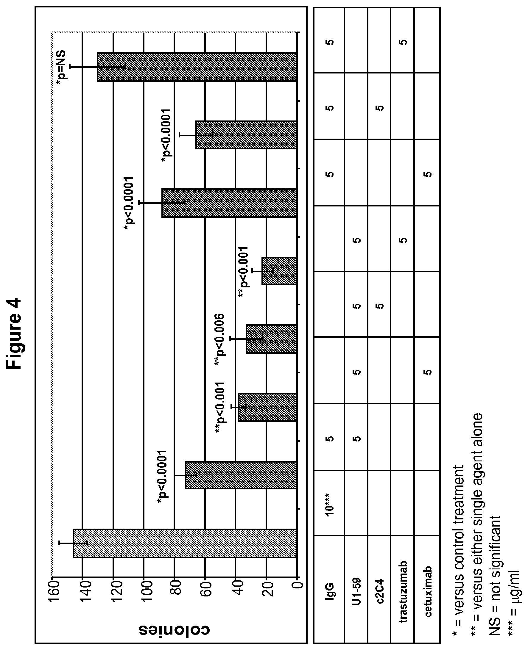Patent US12139549 Figure 4 – Material and methods for treating or preventing HER-3 associated diseases