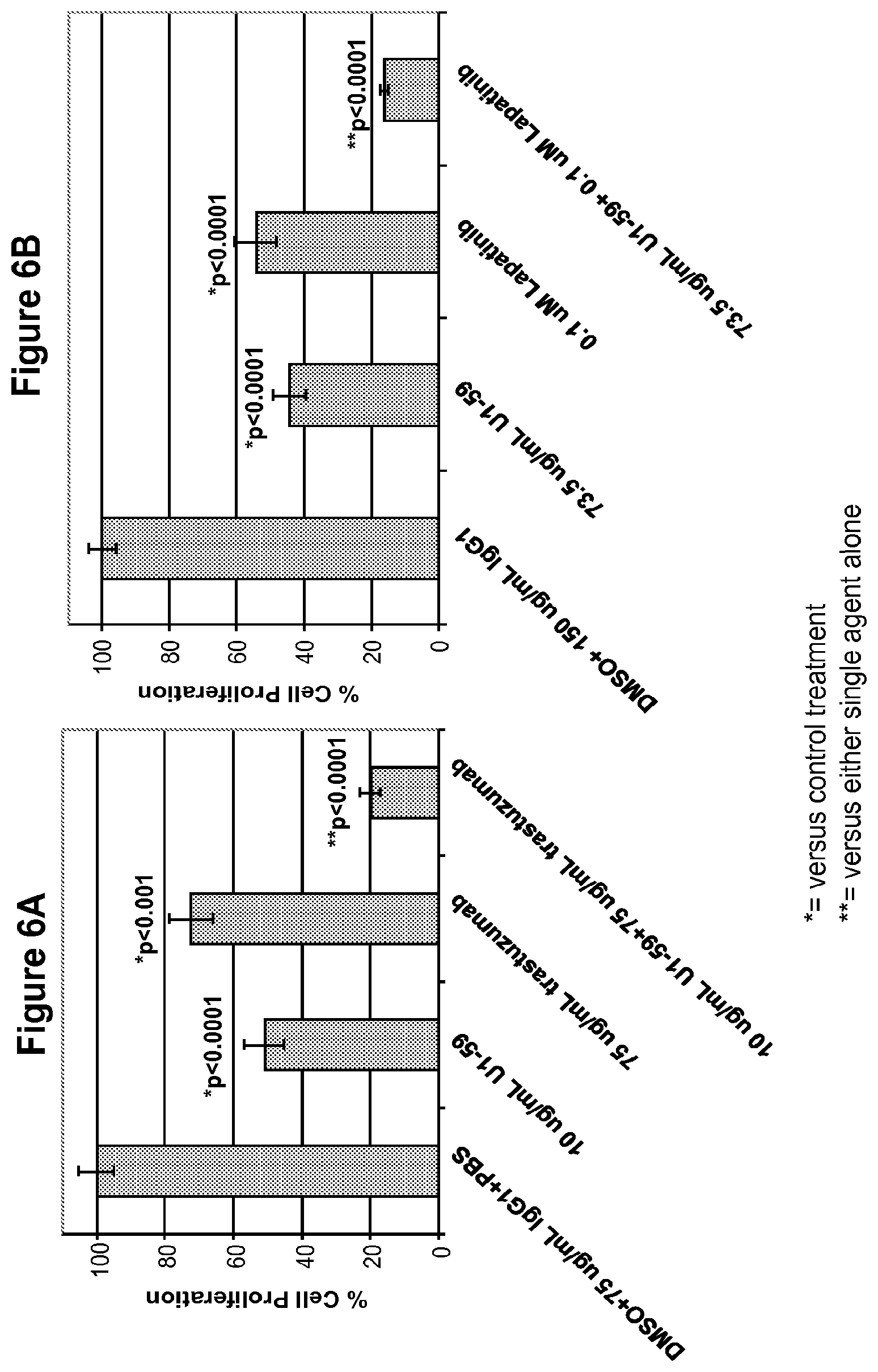 Patent US12139549 Figure 6 – Material and methods for treating or preventing HER-3 associated diseases