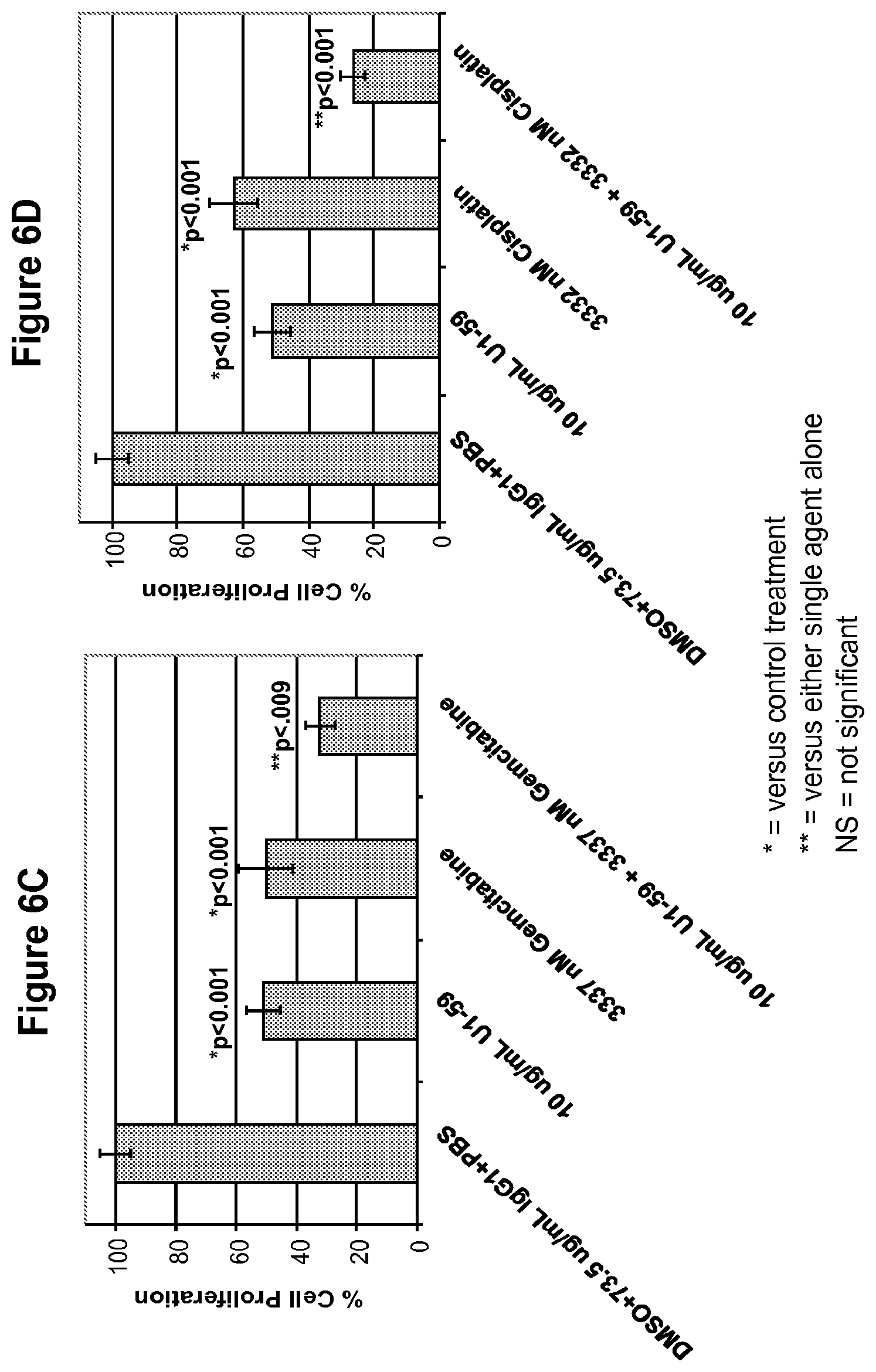 Patent US12139549 Figure 7 – Material and methods for treating or preventing HER-3 associated diseases