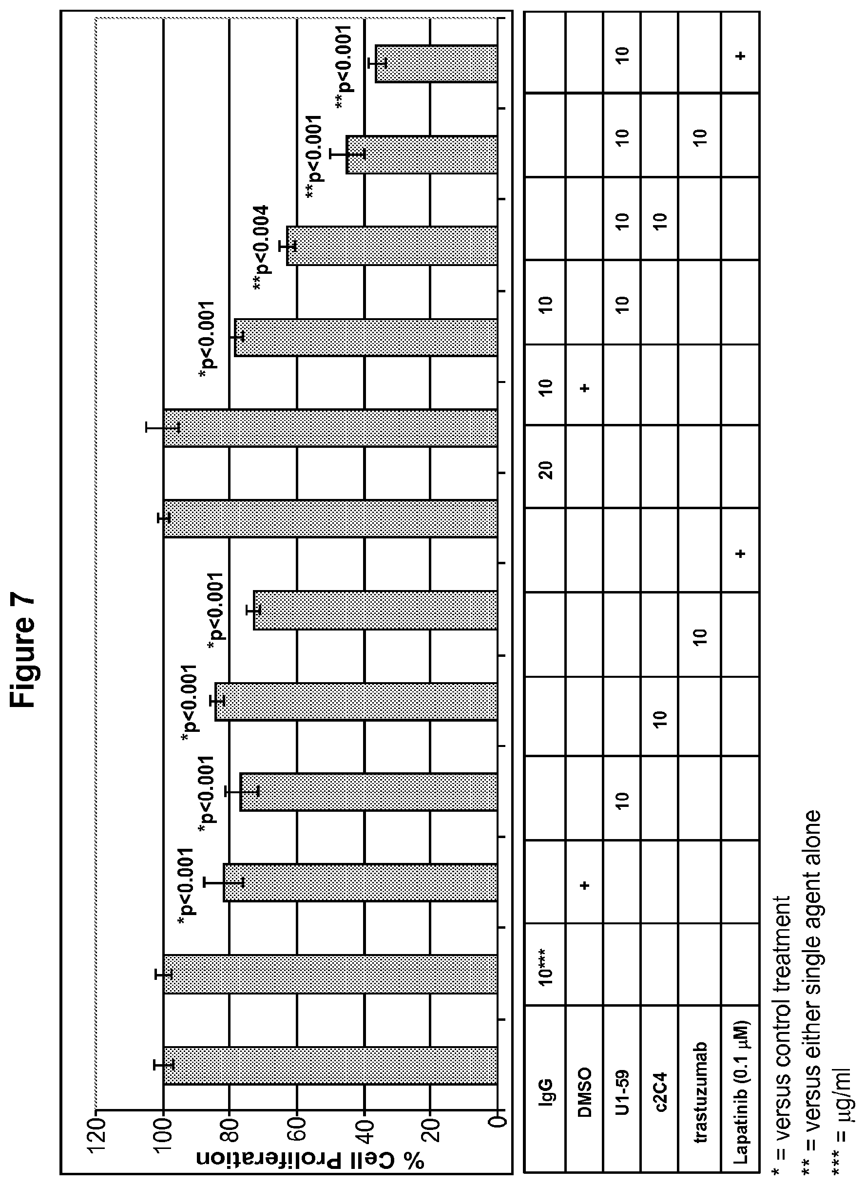 Patent US12139549 Figure 8 – Material and methods for treating or preventing HER-3 associated diseases