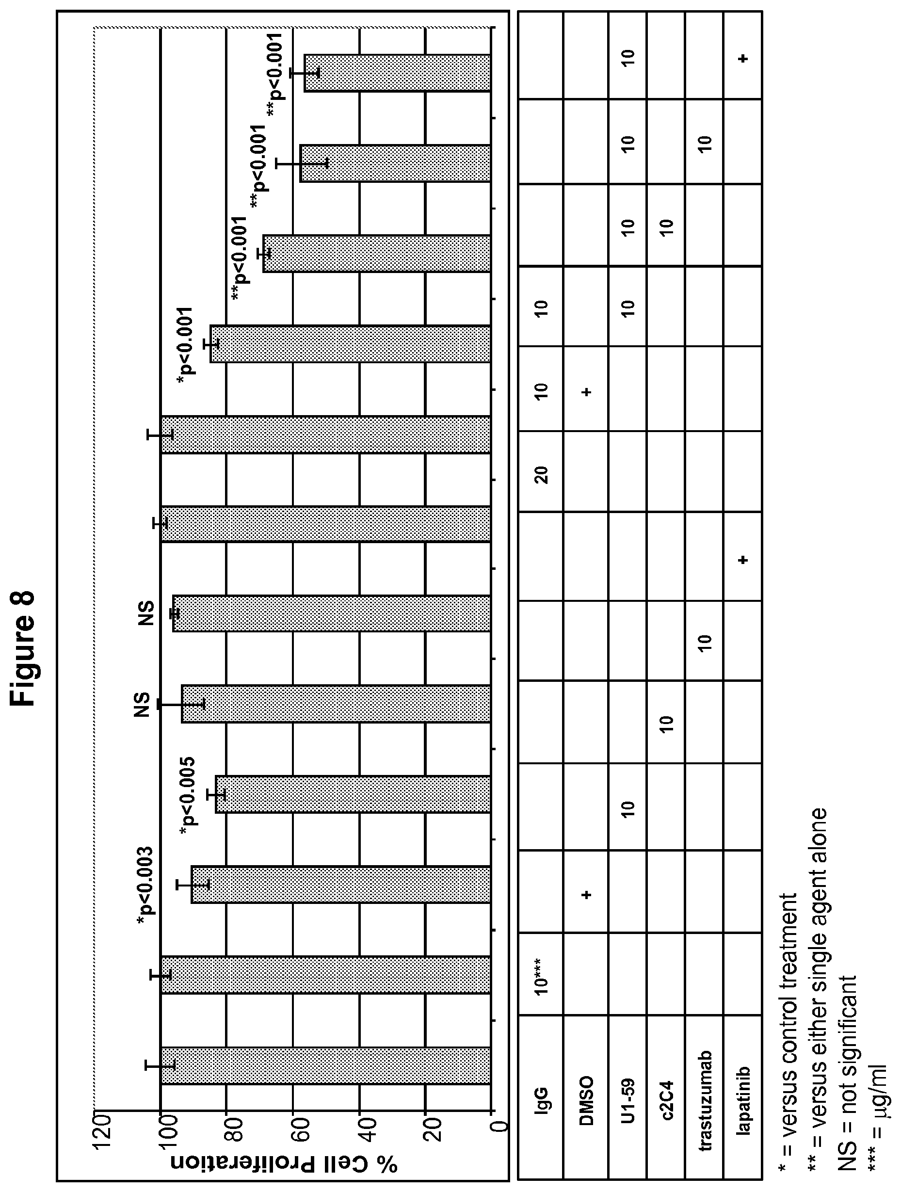 Patent US12139549 Figure 9 – Material and methods for treating or preventing HER-3 associated diseases