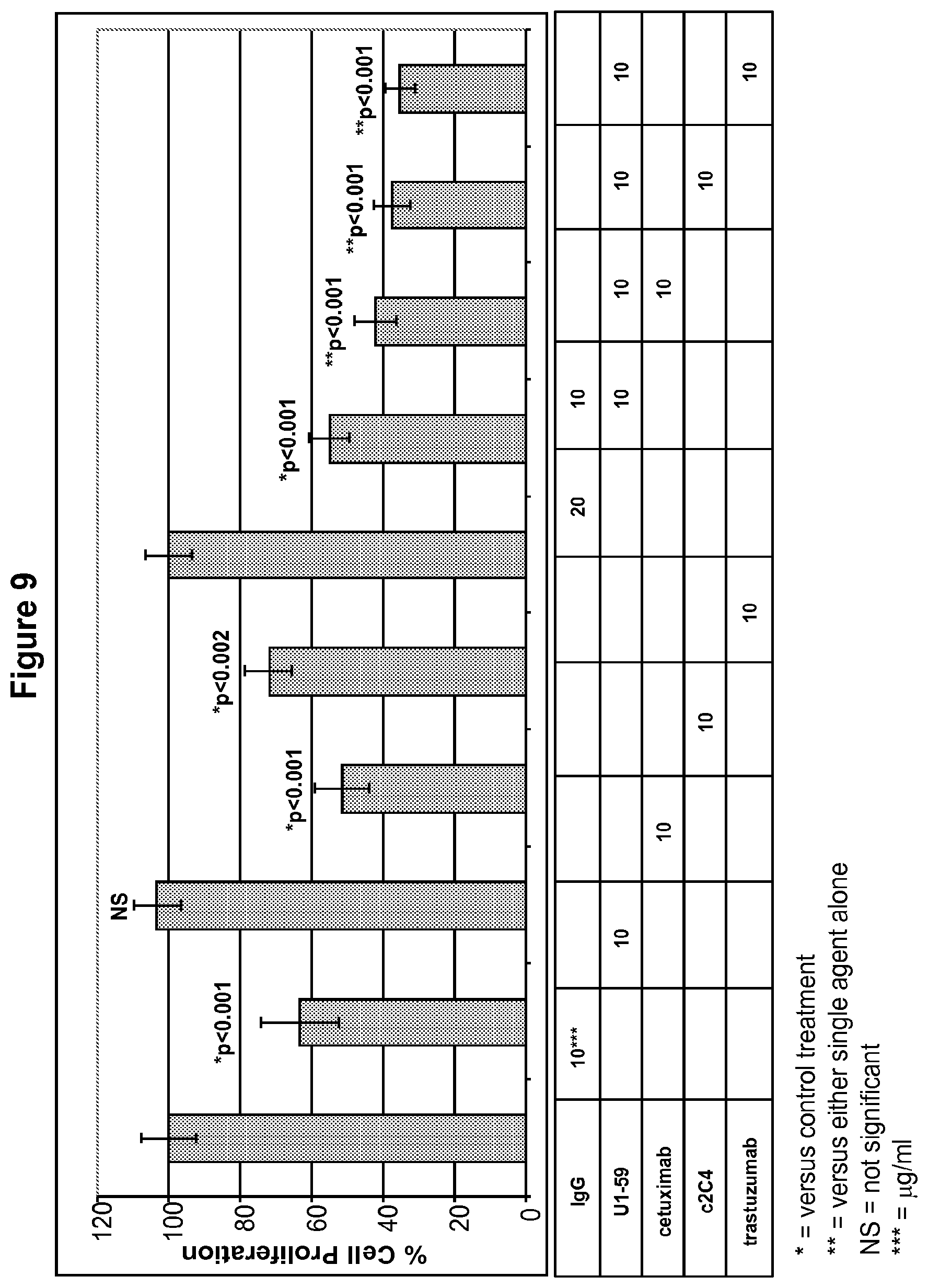 Patent US12139549 Figure 10 – Material and methods for treating or preventing HER-3 associated diseases