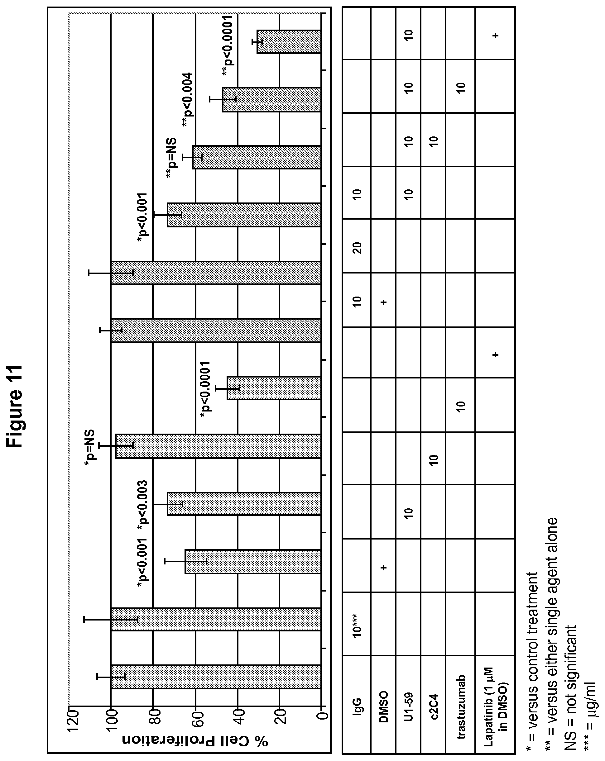 Patent US12139549 Figure 12 – Material and methods for treating or preventing HER-3 associated diseases