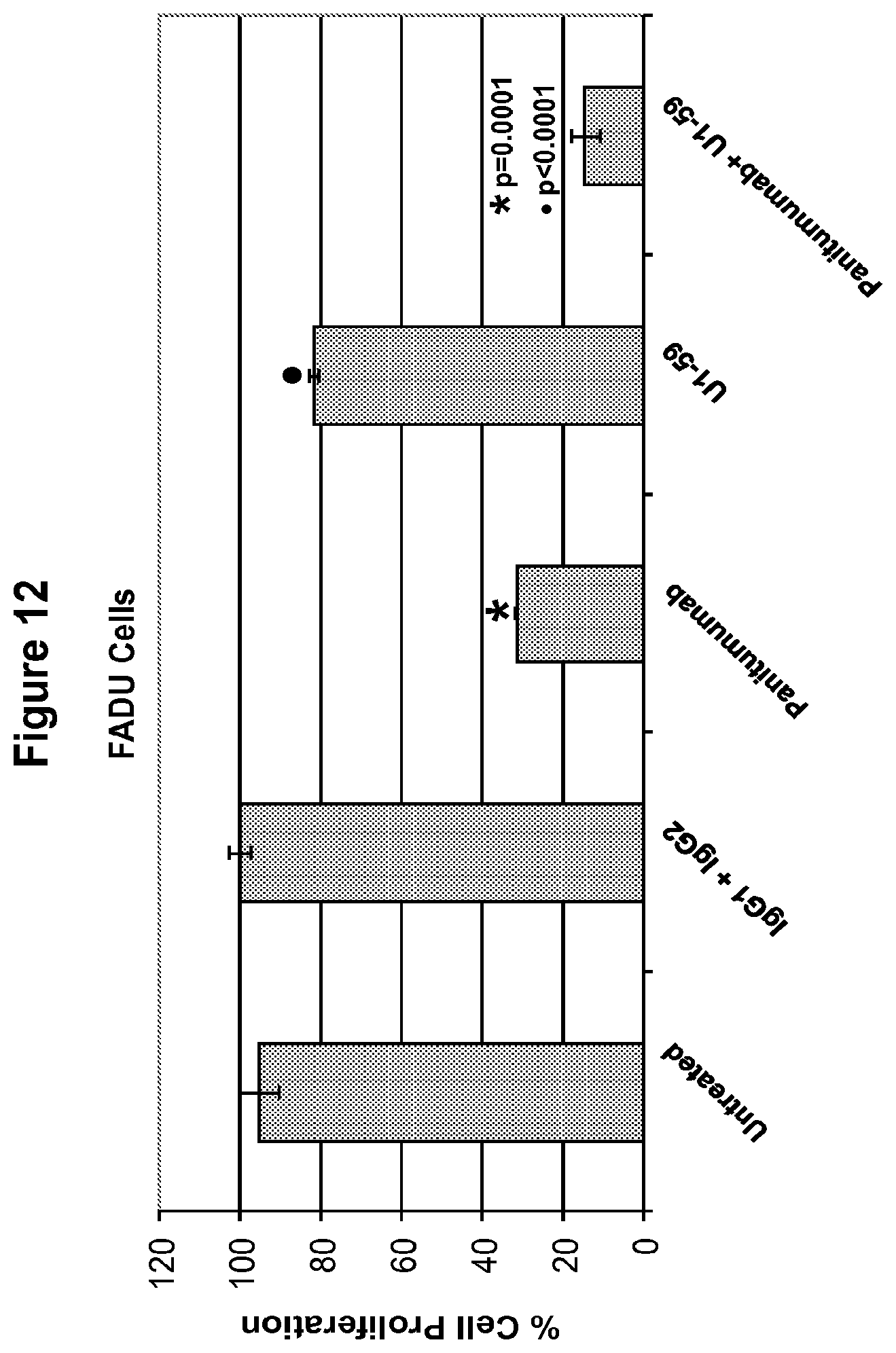 Patent US12139549 Figure 13 – Material and methods for treating or preventing HER-3 associated diseases