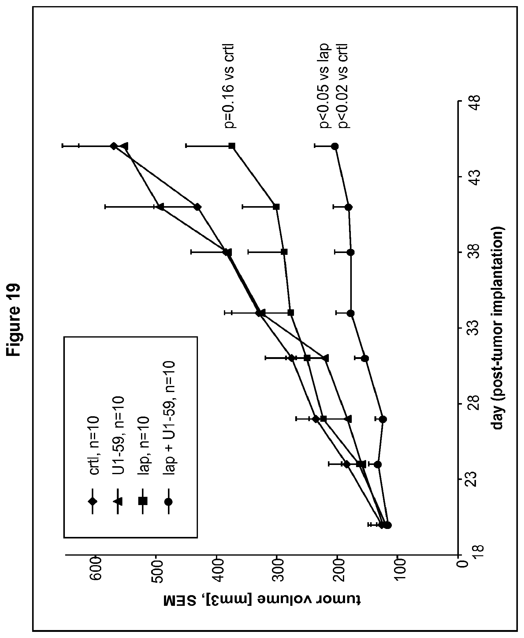 Patent US12139549 Figure 20 – Material and methods for treating or preventing HER-3 associated diseases