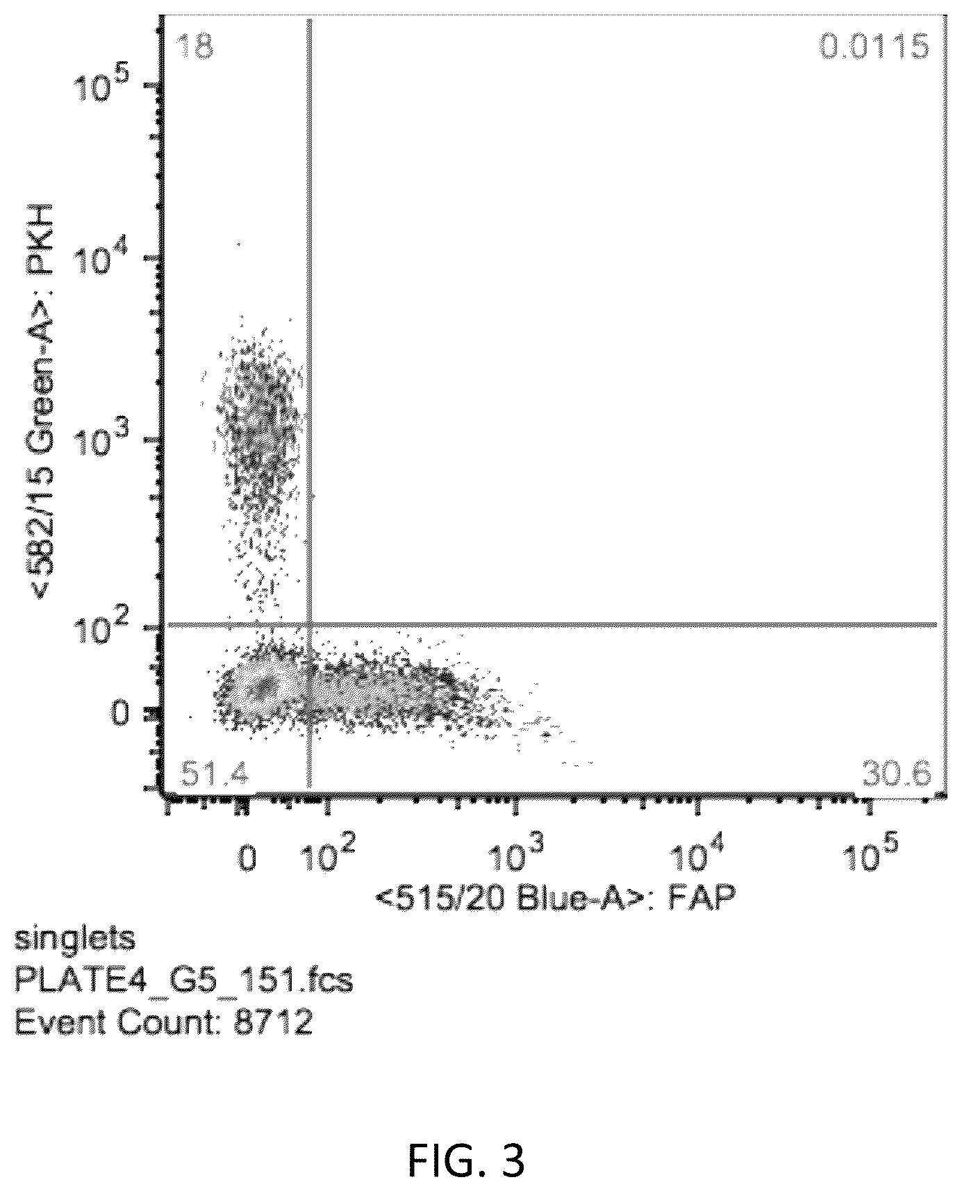 Patent US12139550 Figure 4 – Monoclonal antibody against canine fibroblast activation protein that cross-reacts with mouse and human fibroblast activation protein (FAP)