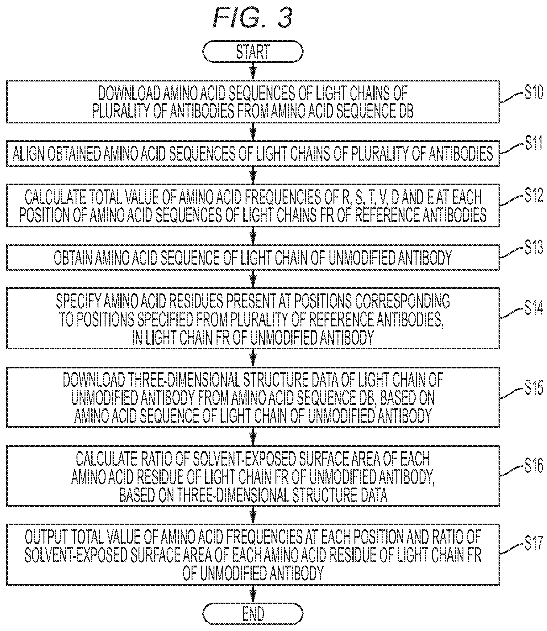 Patent US12139552 Figure 3 – Method for improving affinity of antibody for antigen and use thereof