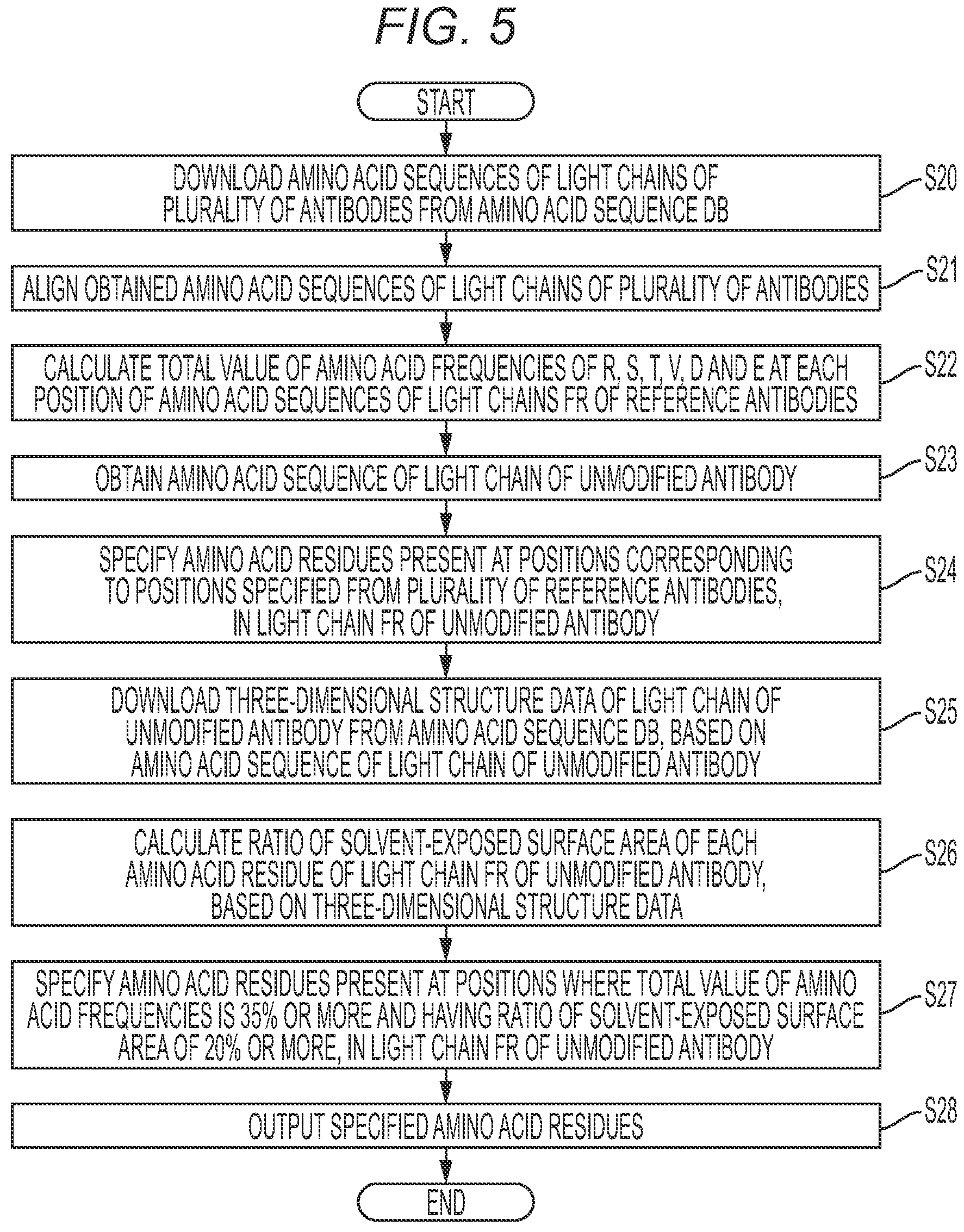 Patent US12139552 Figure 5 – Method for improving affinity of antibody for antigen and use thereof