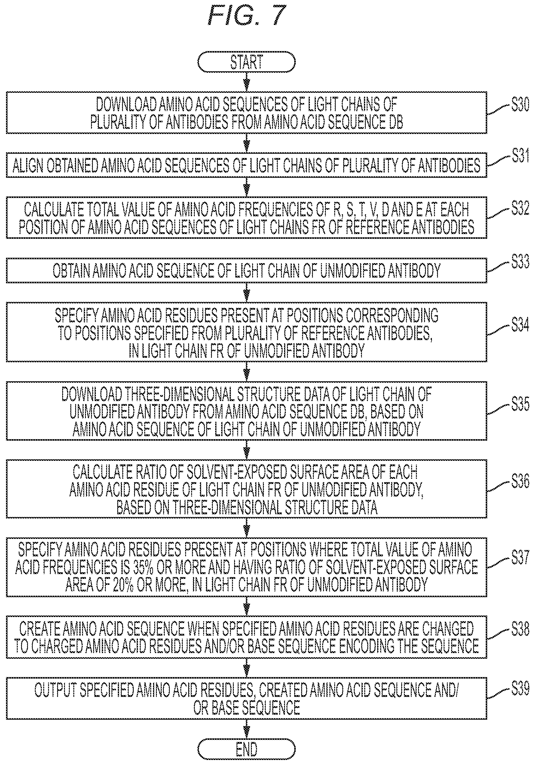 Patent US12139552 Figure 7 – Method for improving affinity of antibody for antigen and use thereof